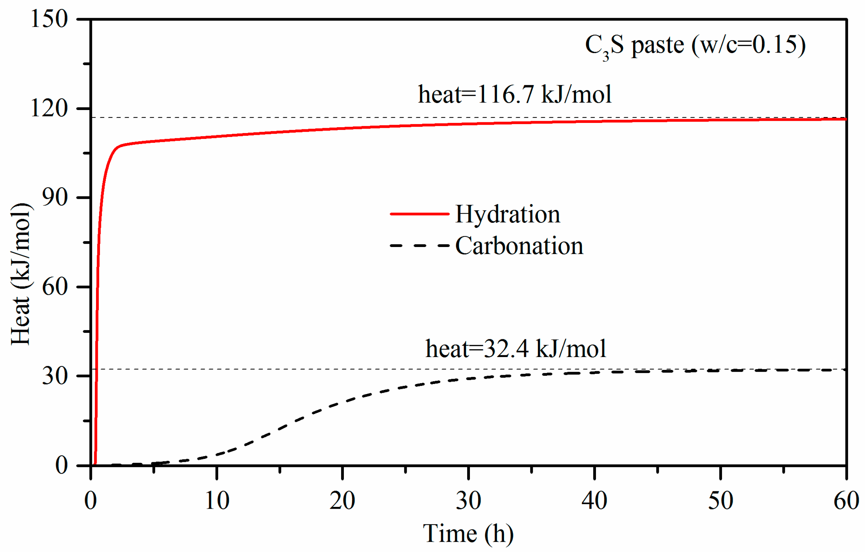 Materials 11 00730 g006 550