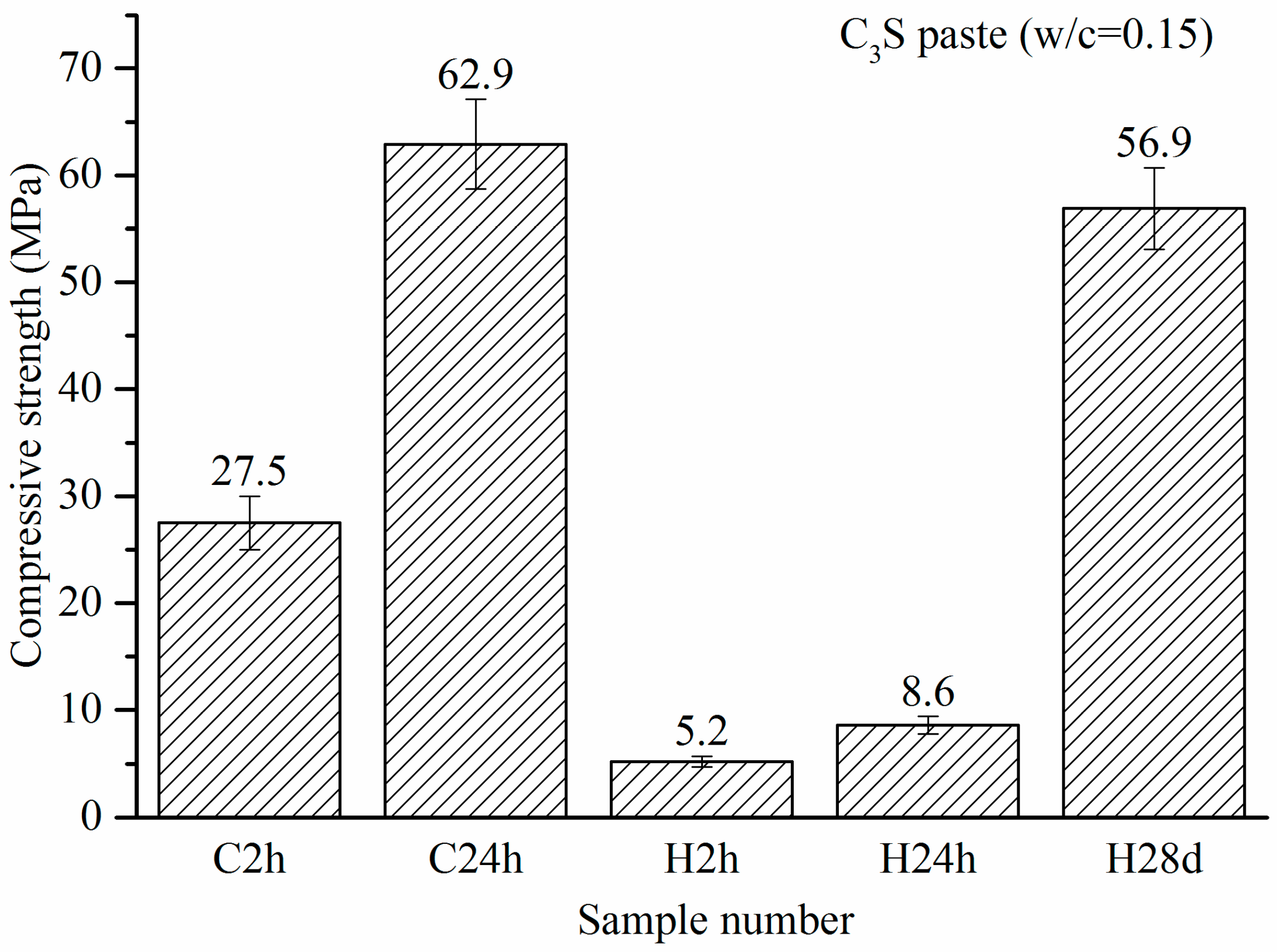 Materials 11 00730 g007 550