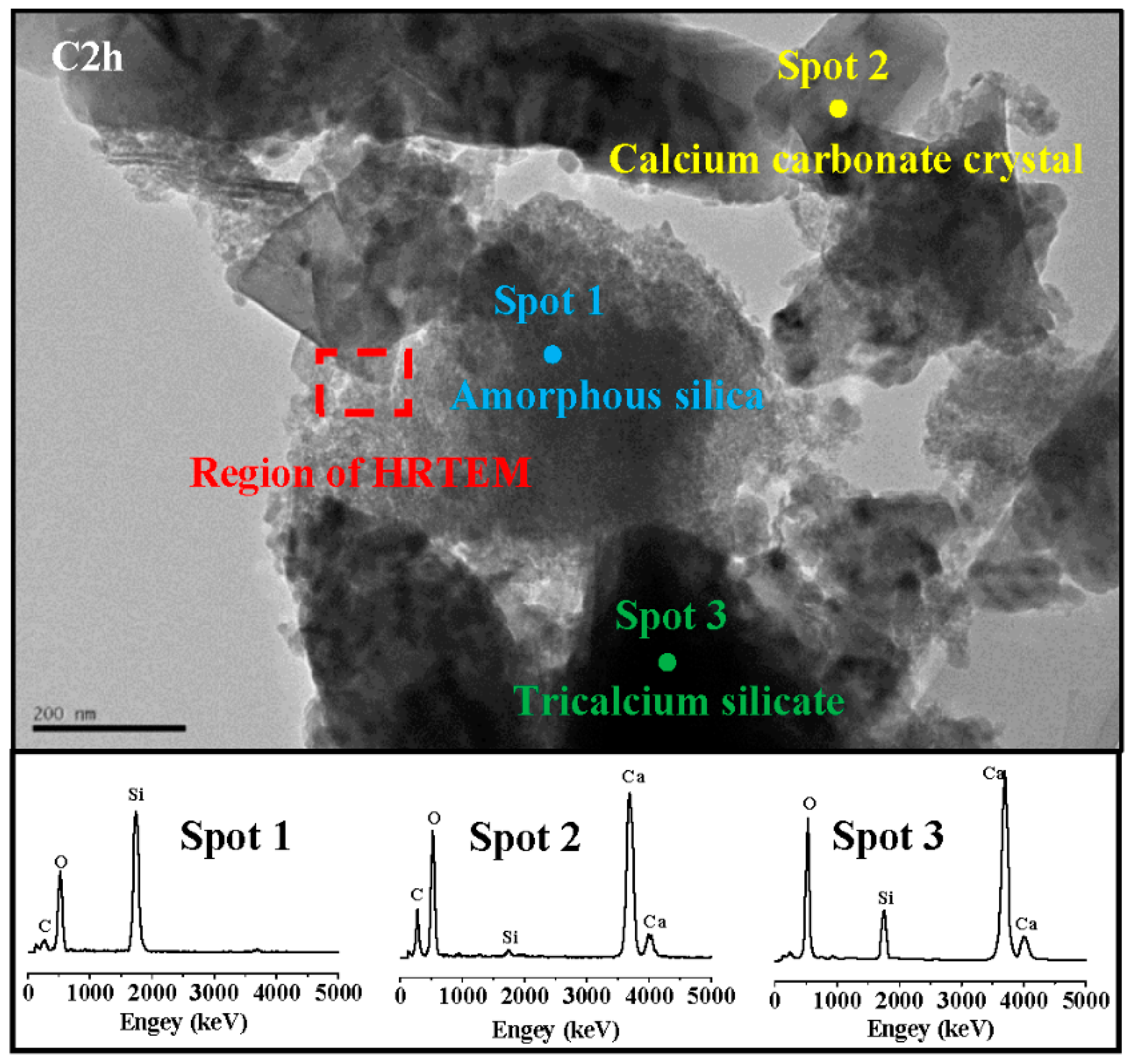 Materials 11 00730 g011 550