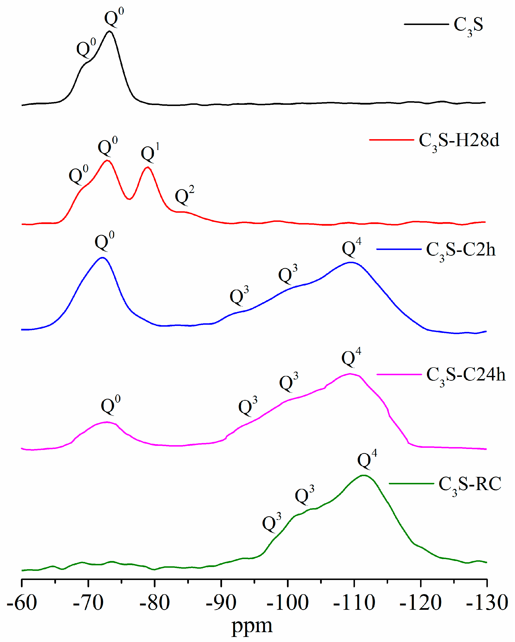 Materials 11 00730 g015 550