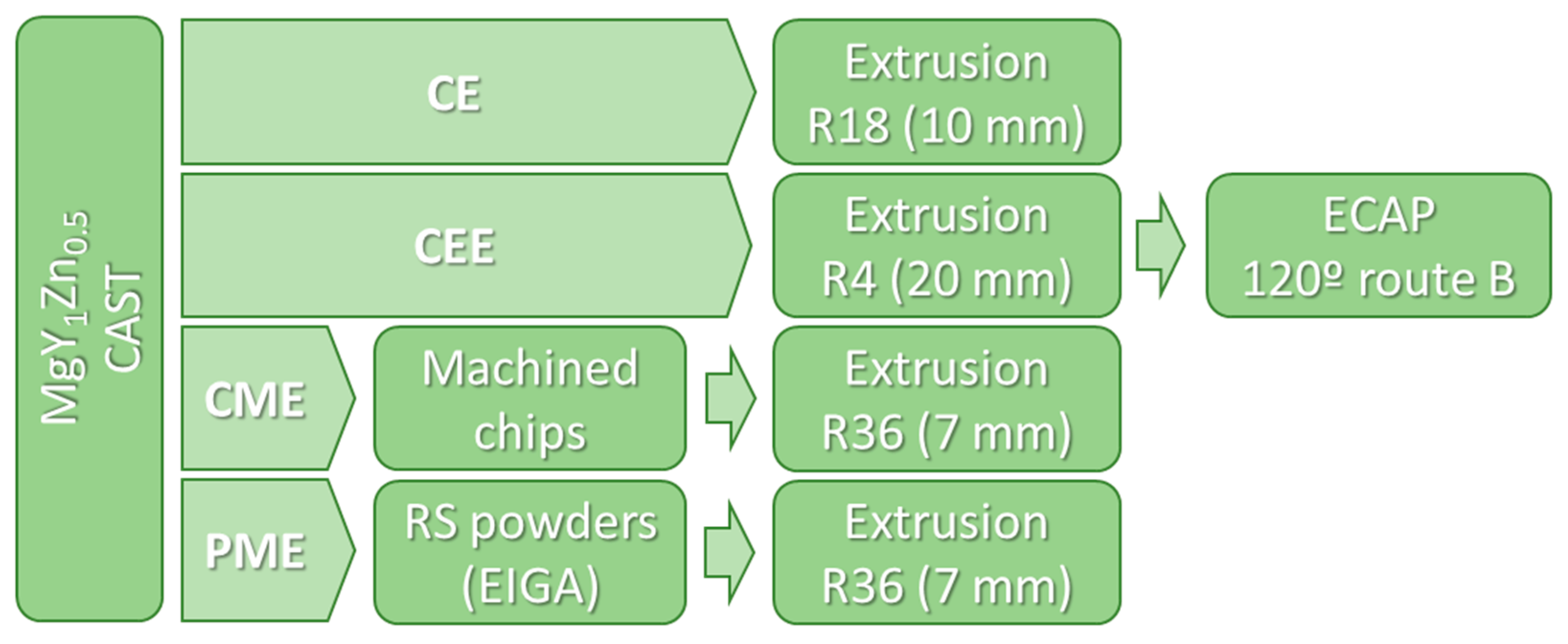 Materials 11 00733 g001