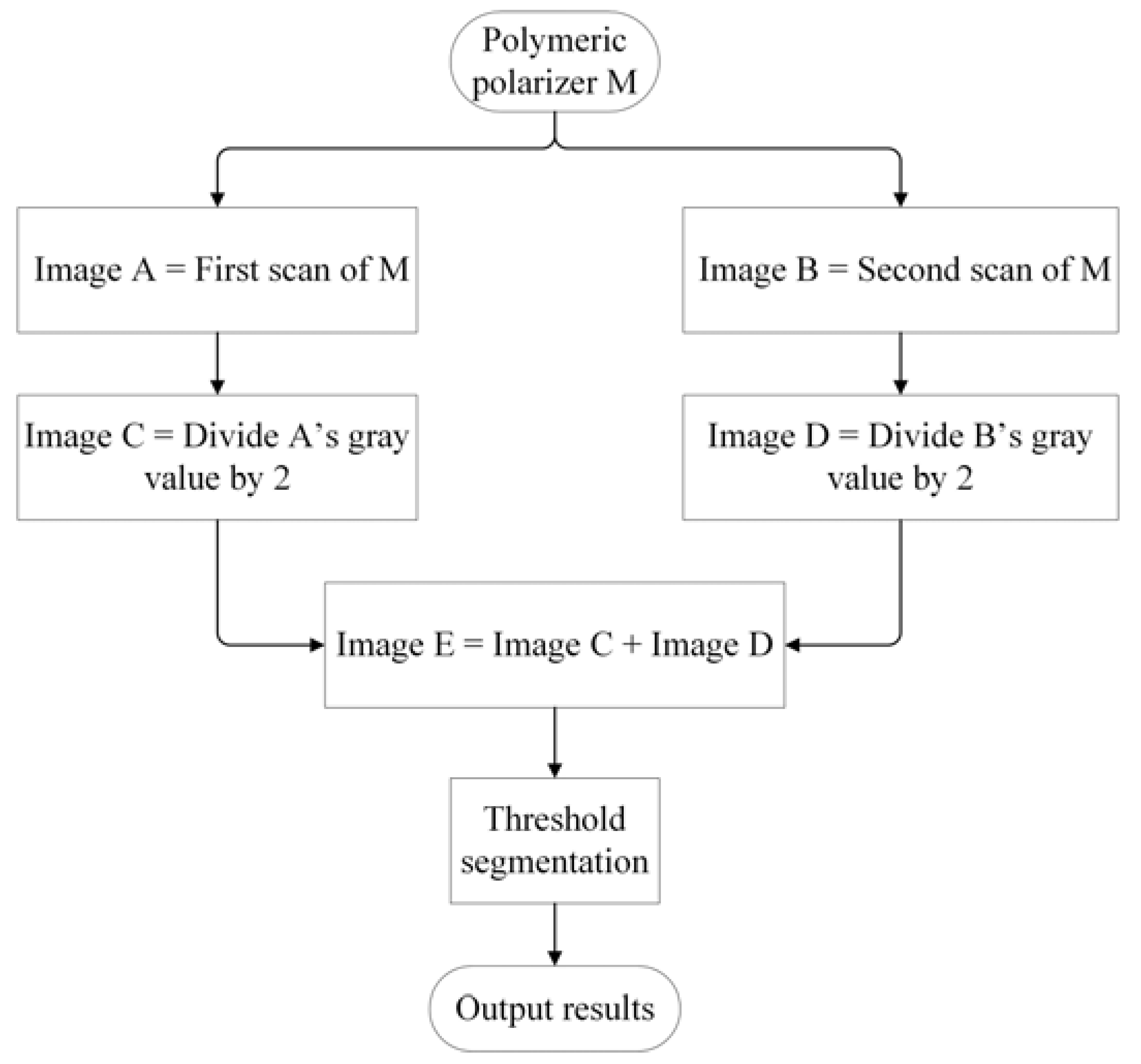 Materials 11 00736 g007 550