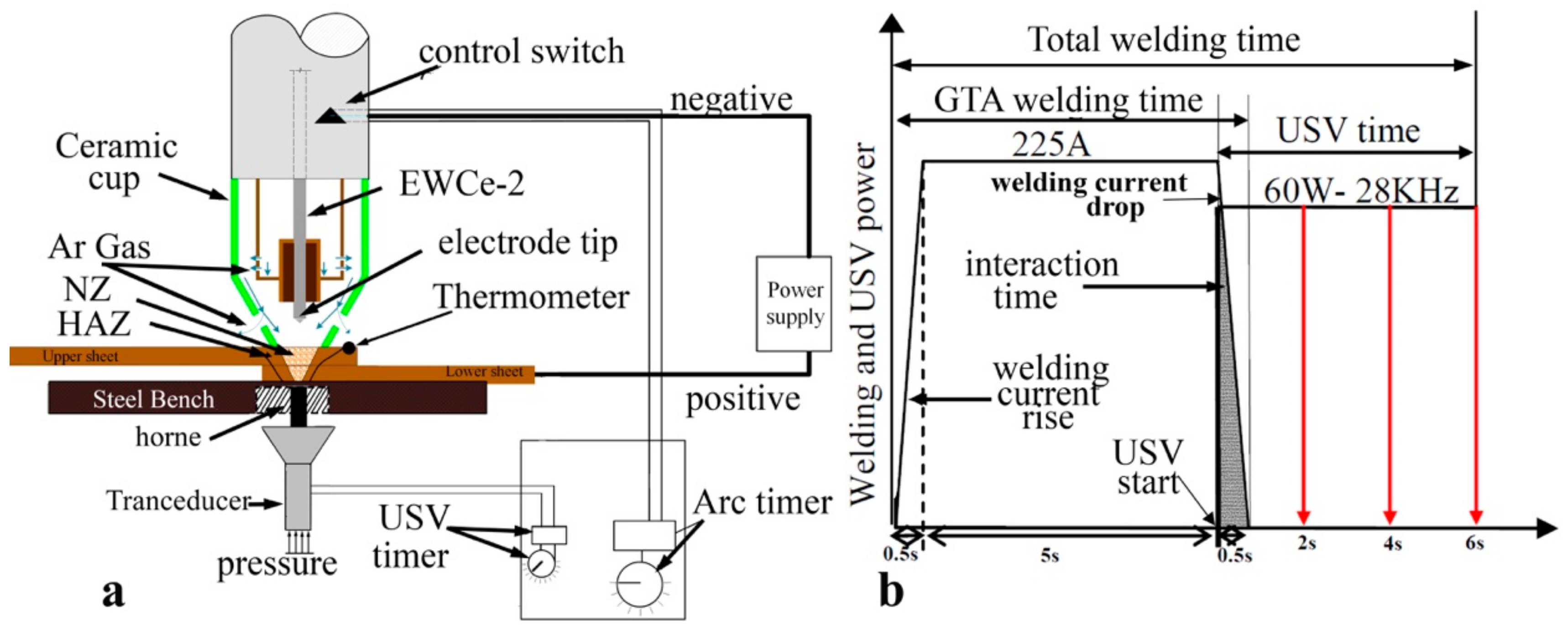 82206958 Wiring Harnes Diagram