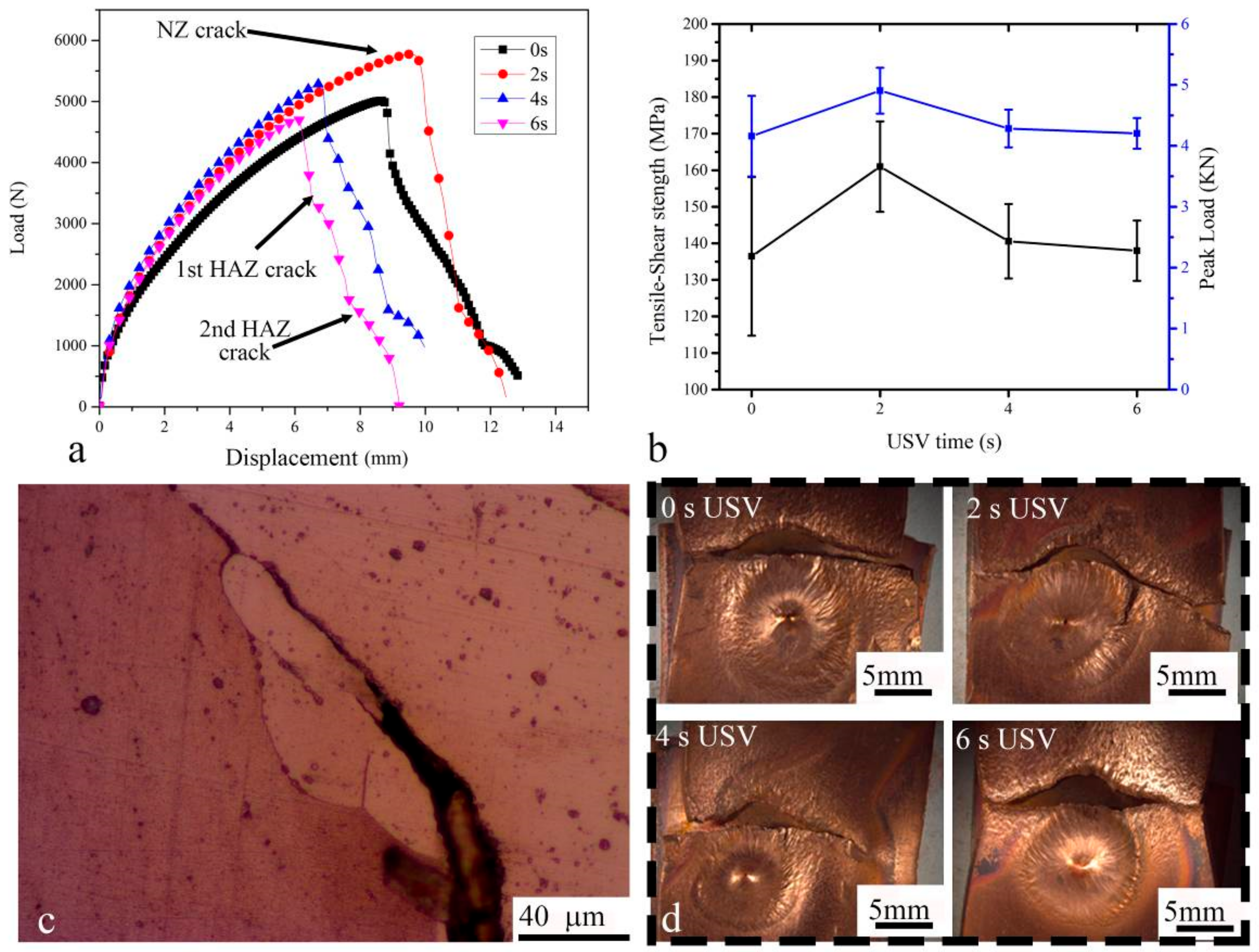 Materials 11 00737 g010