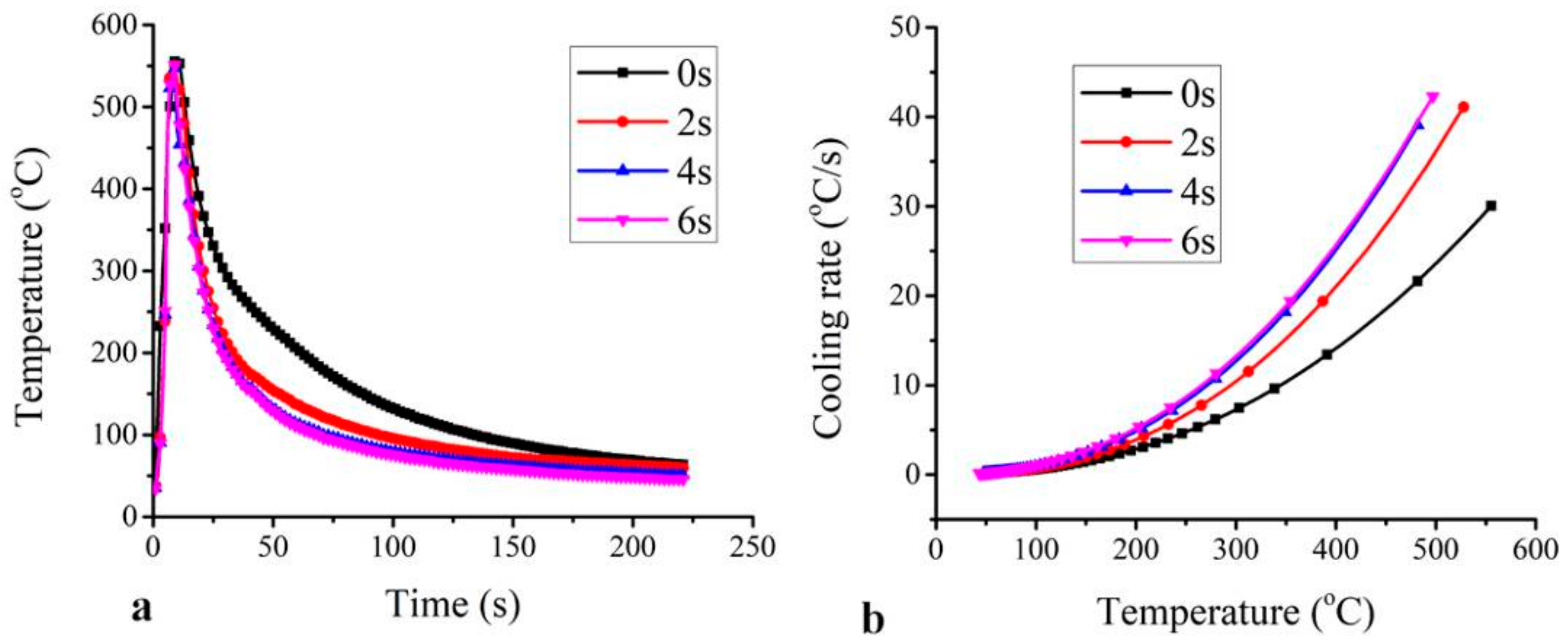 Materials 11 00737 g012