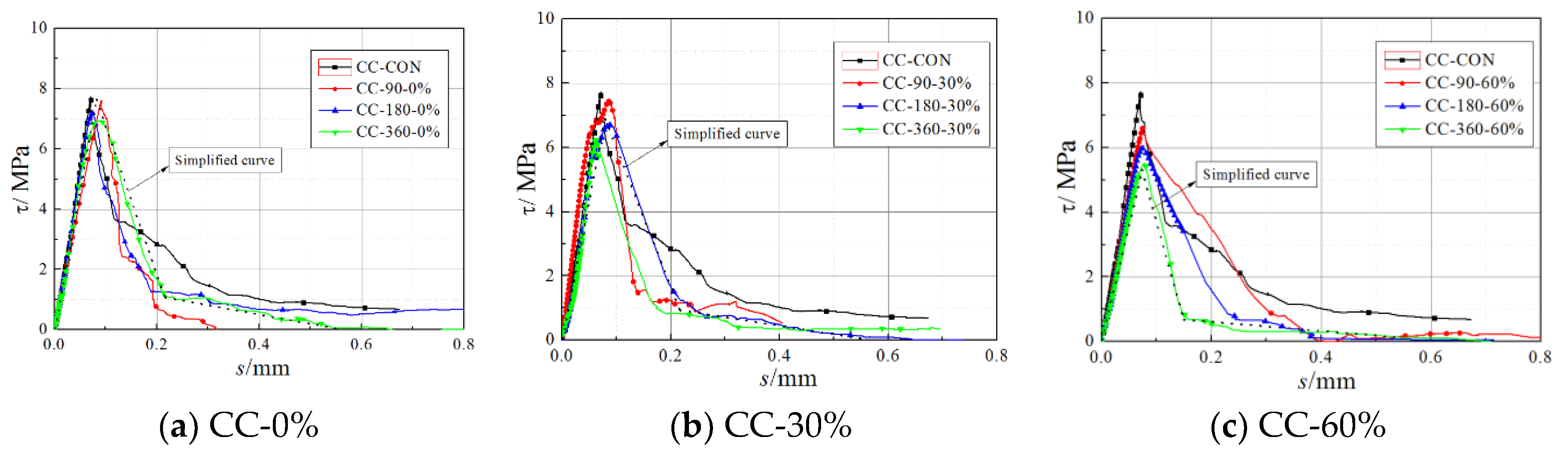 Materials 11 00741 g002 550