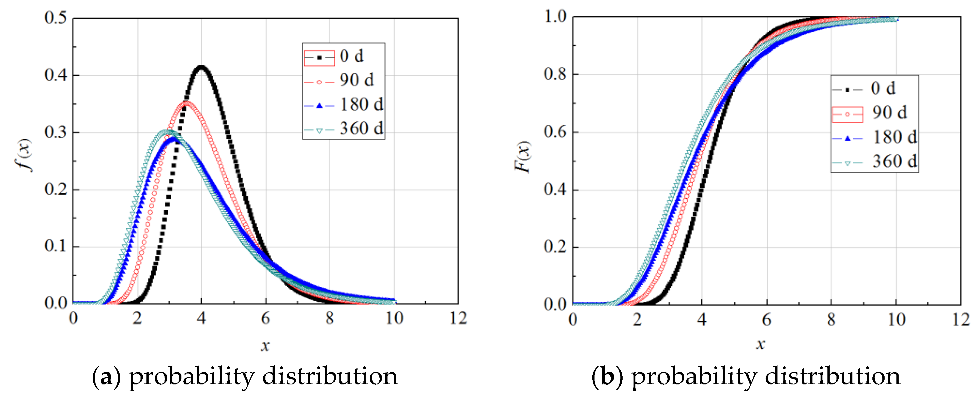 Materials 11 00741 g003 550