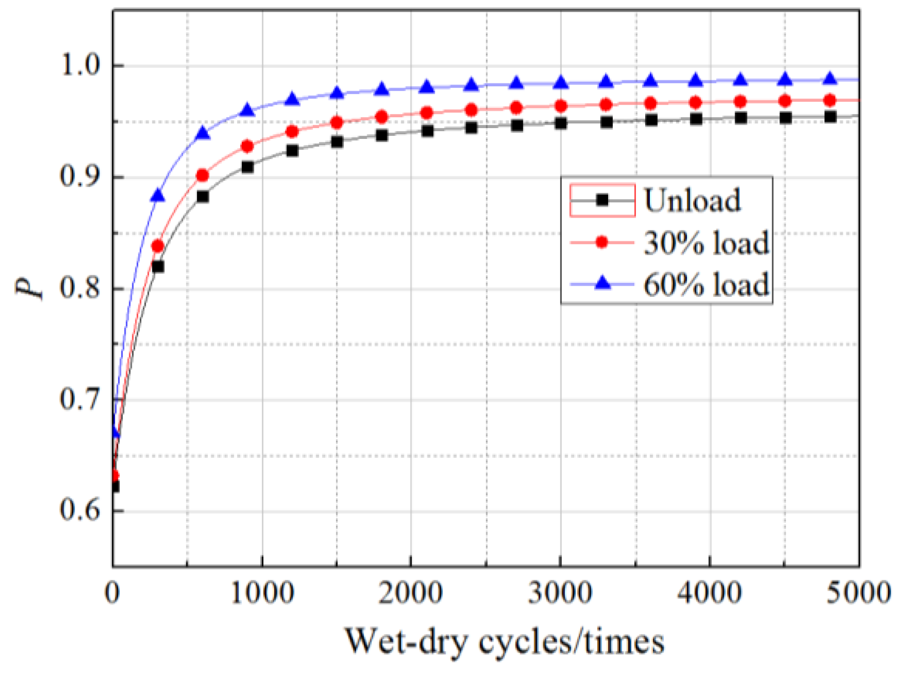 Materials 11 00741 g005 550