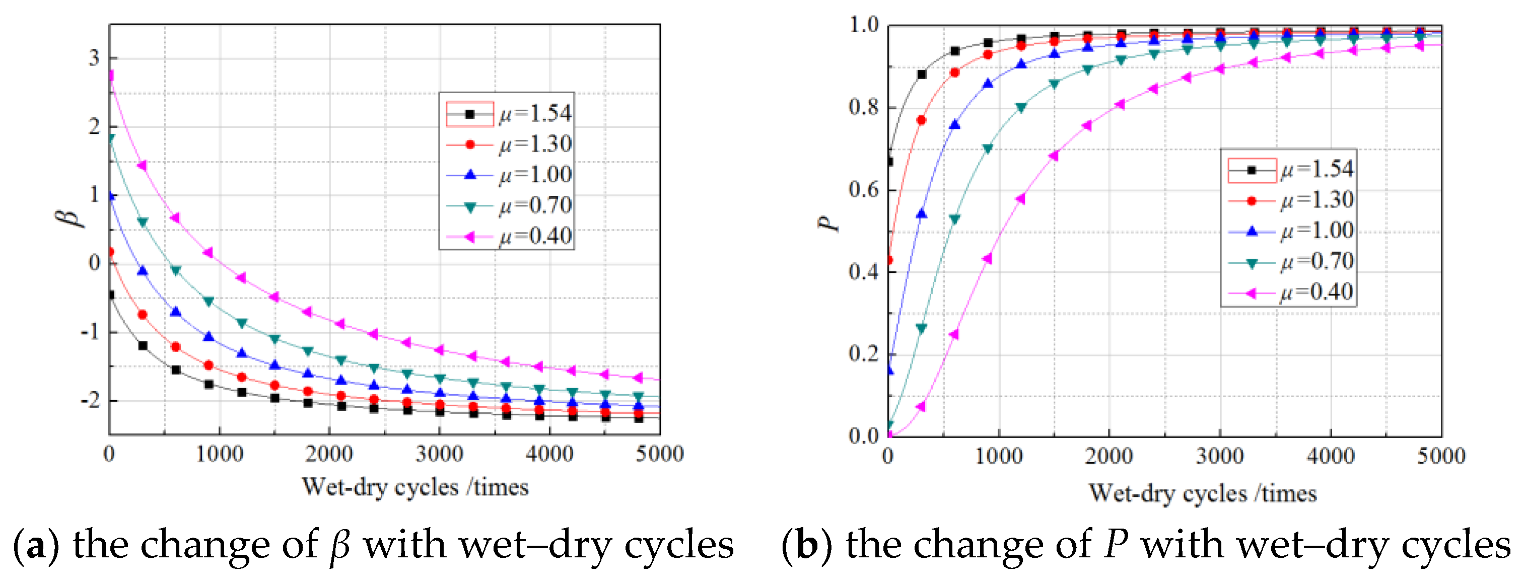Materials 11 00741 g008 550