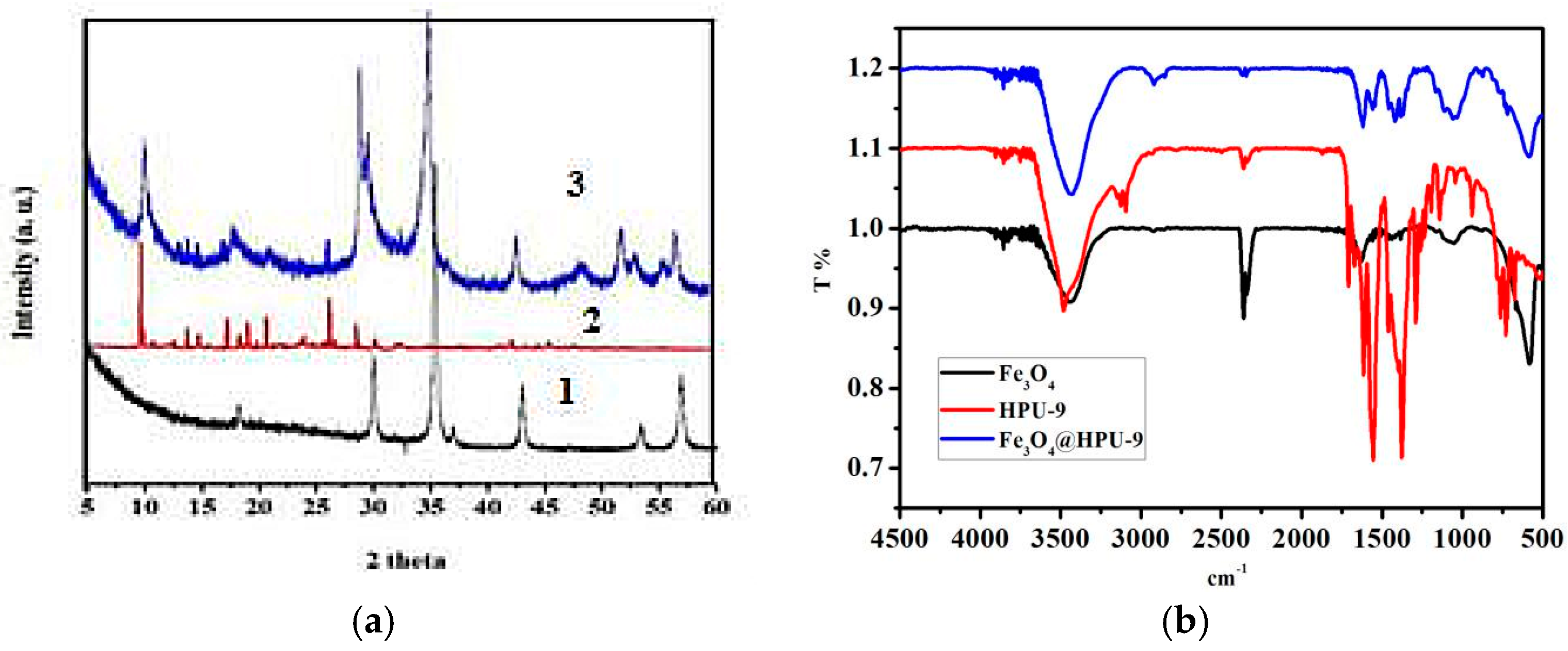 Materials 11 00744 g004