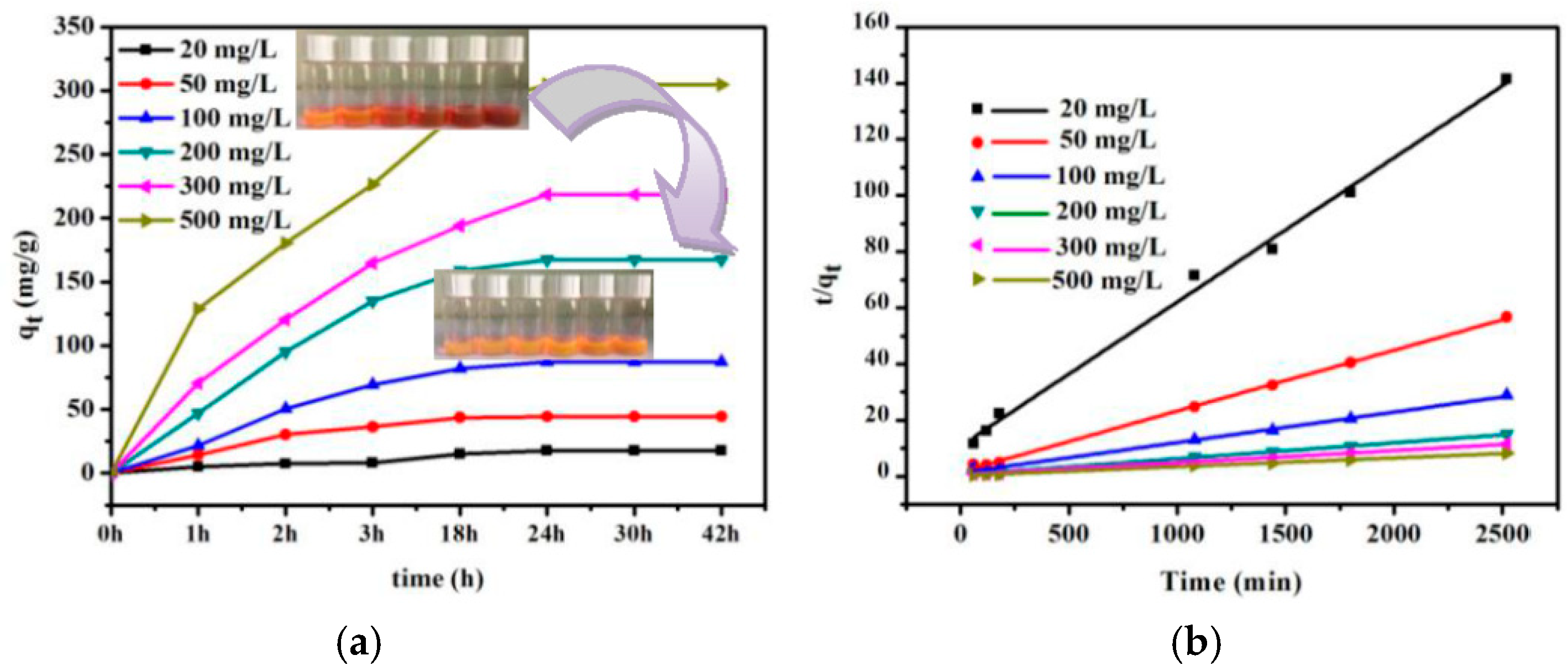 Materials 11 00744 g008