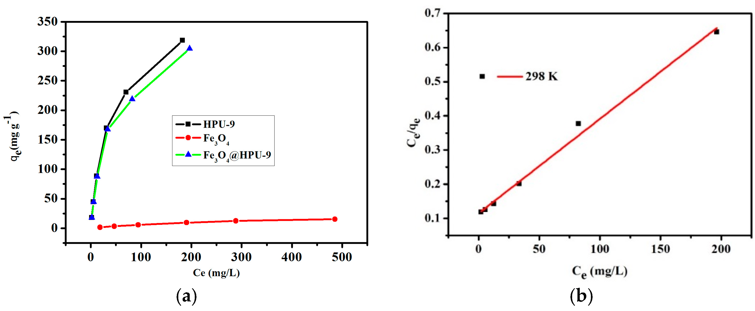 Materials 11 00744 g009