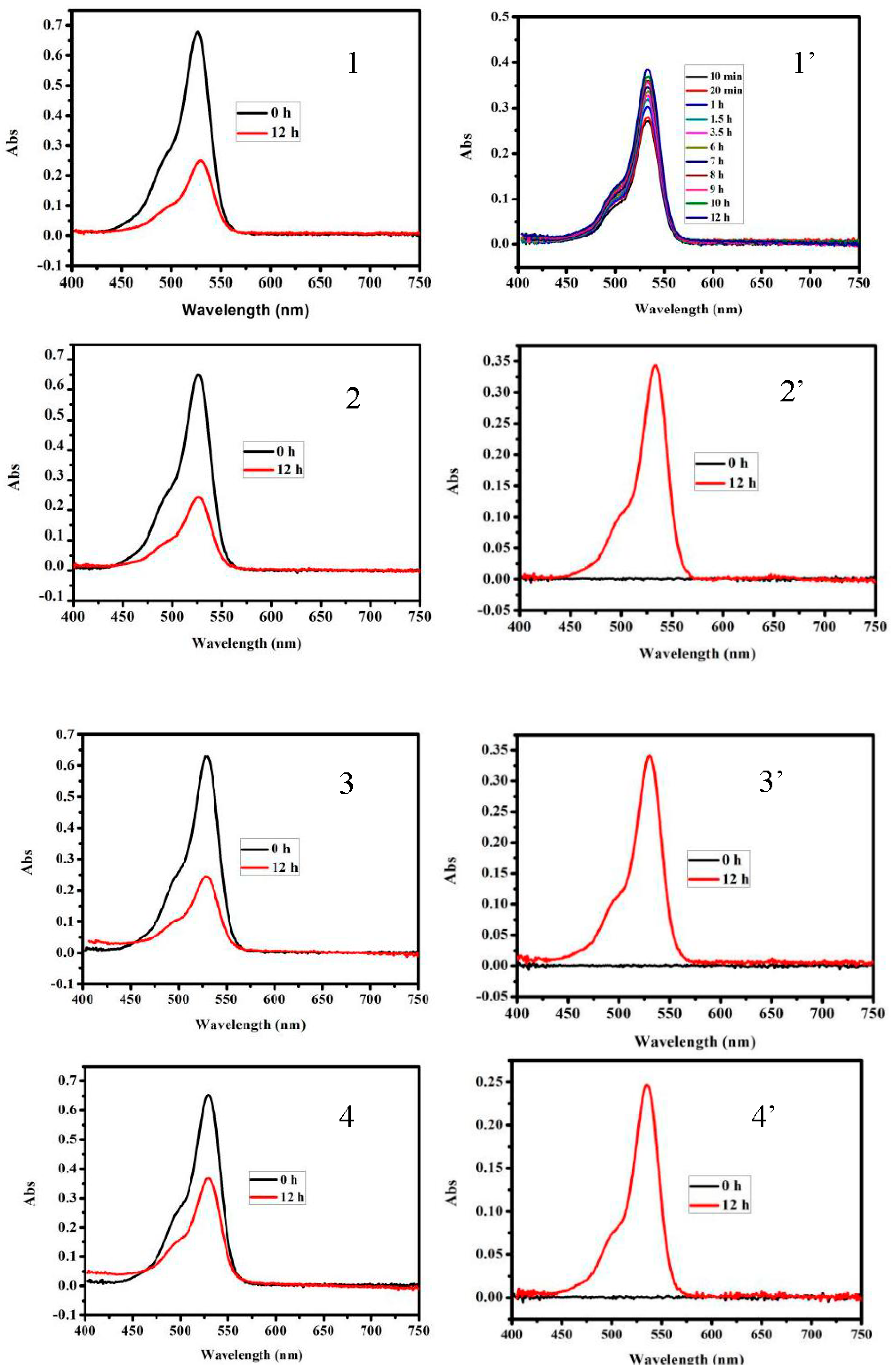 Materials 11 00744 g010