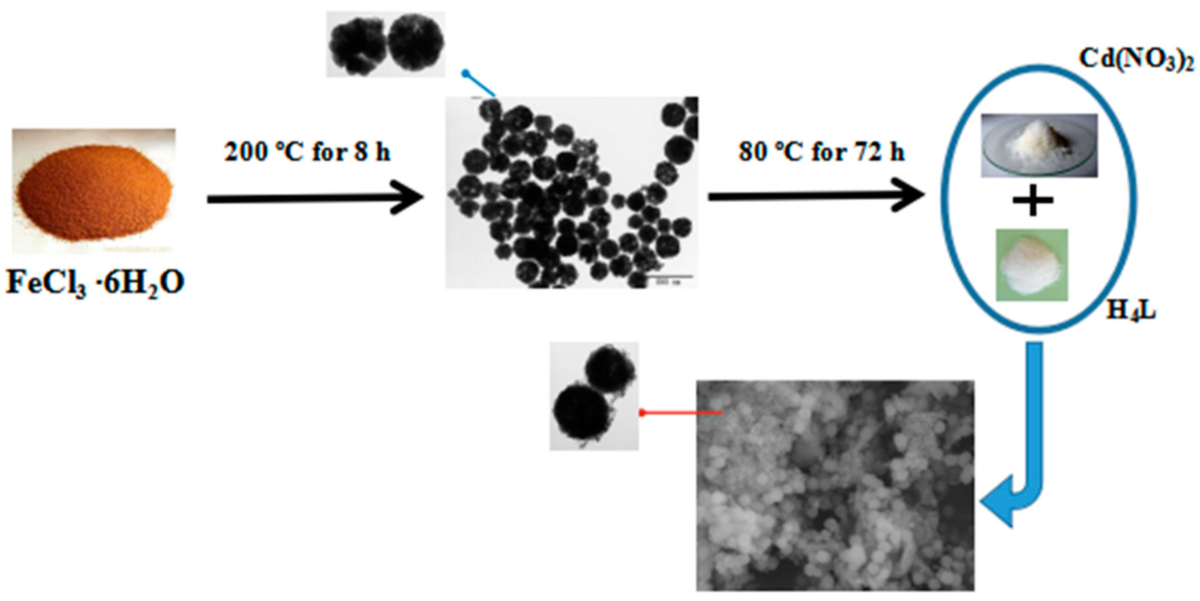 Materials 11 00744 sch001