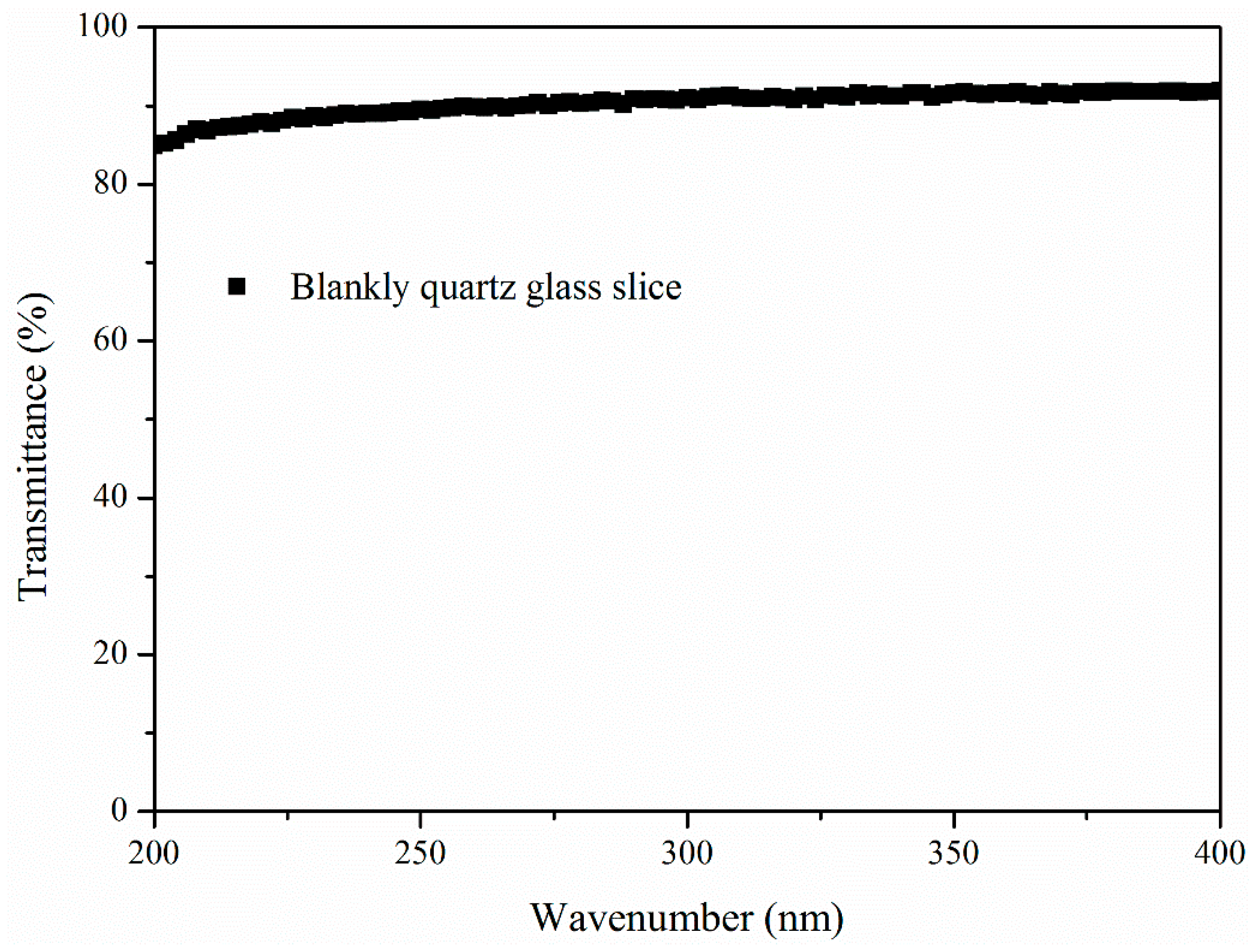 Materials 11 00747 g003 550