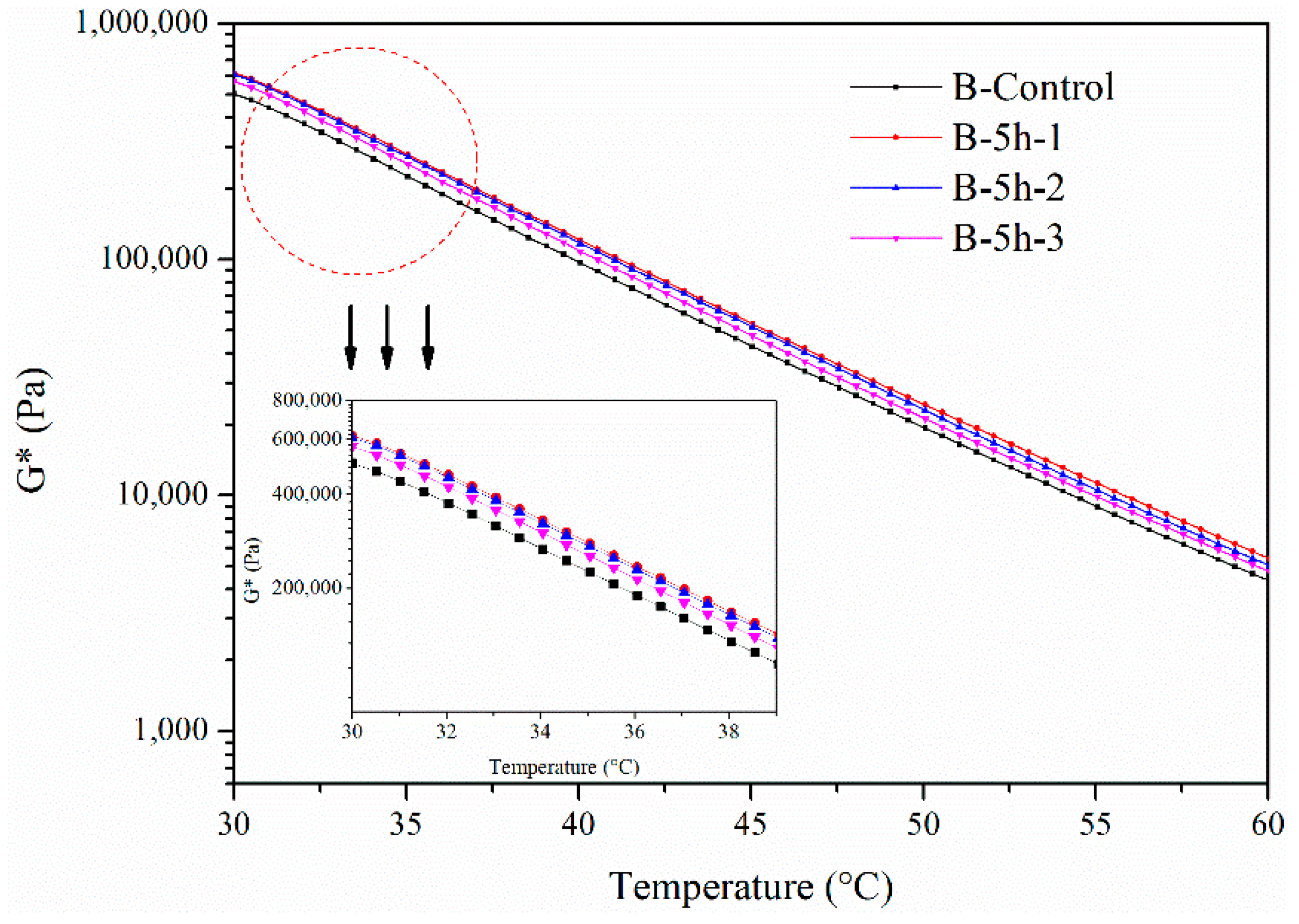 Materials 11 00747 g005 550