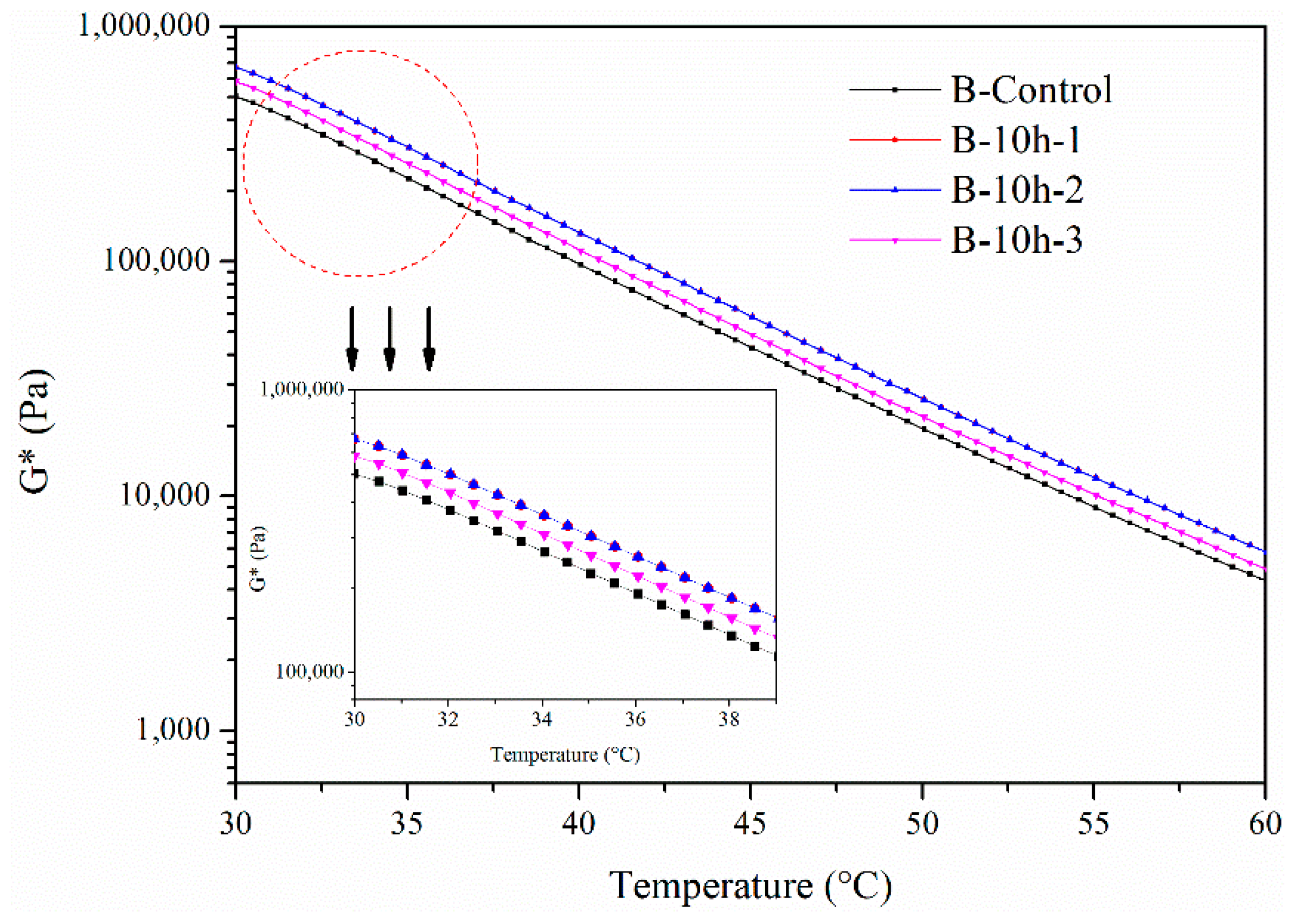 Materials 11 00747 g006 550