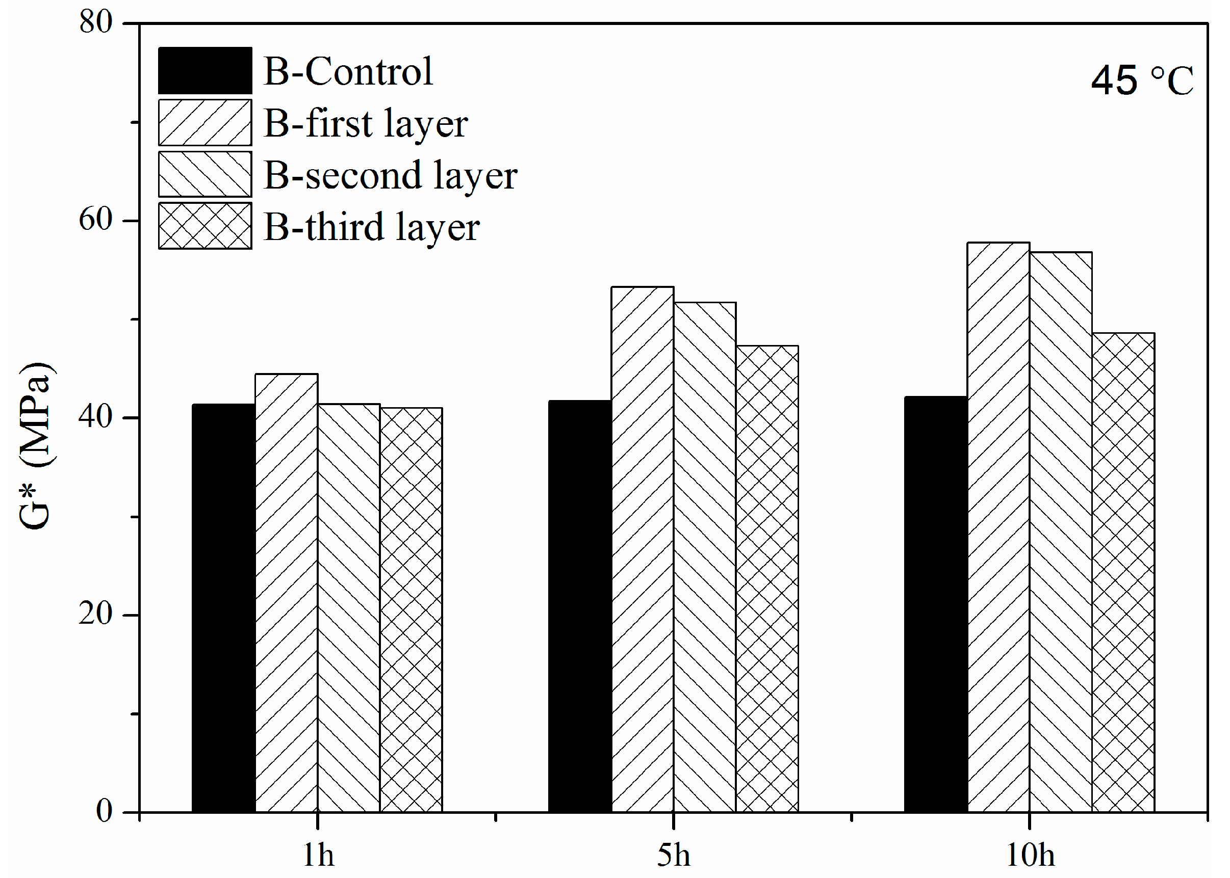 Materials 11 00747 g007 550