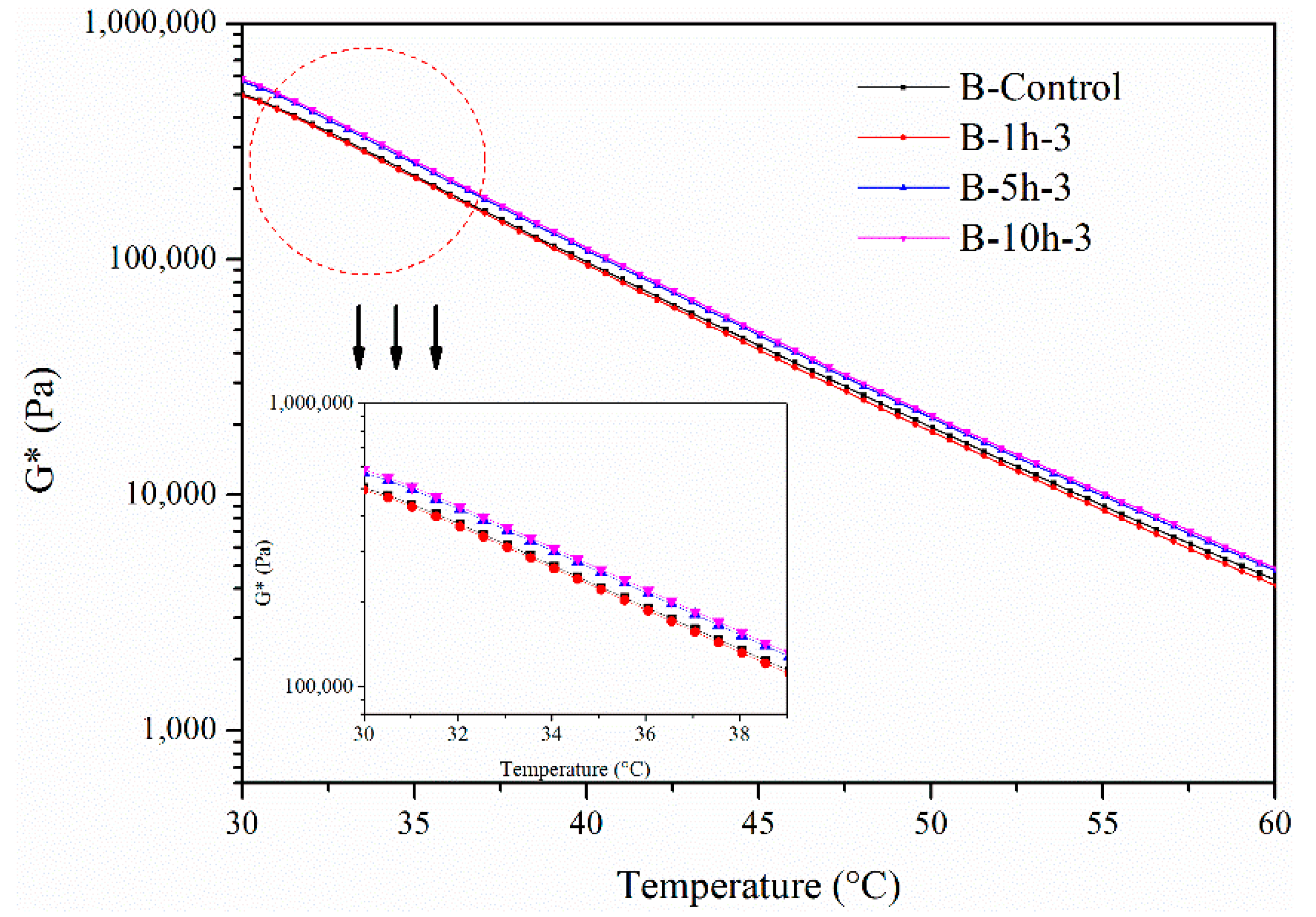 Materials 11 00747 g008 550