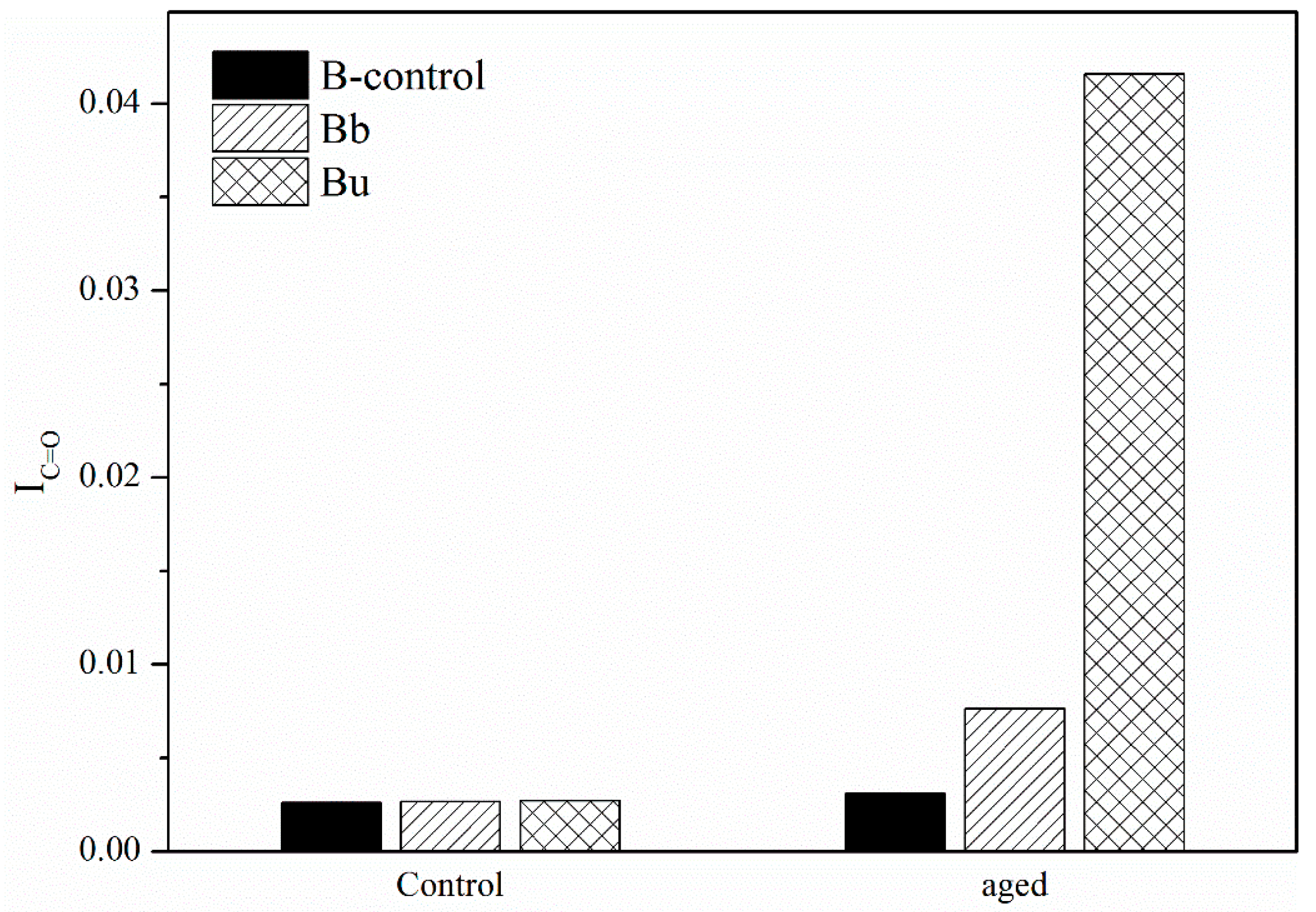 Materials 11 00747 g009 550