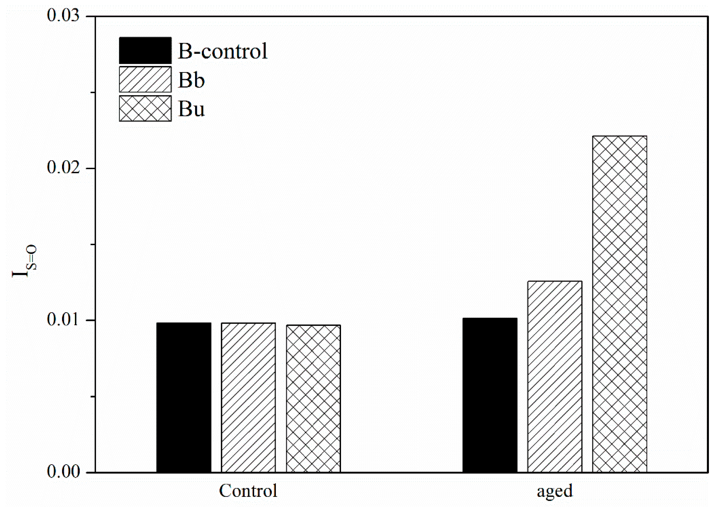 Materials 11 00747 g010 550