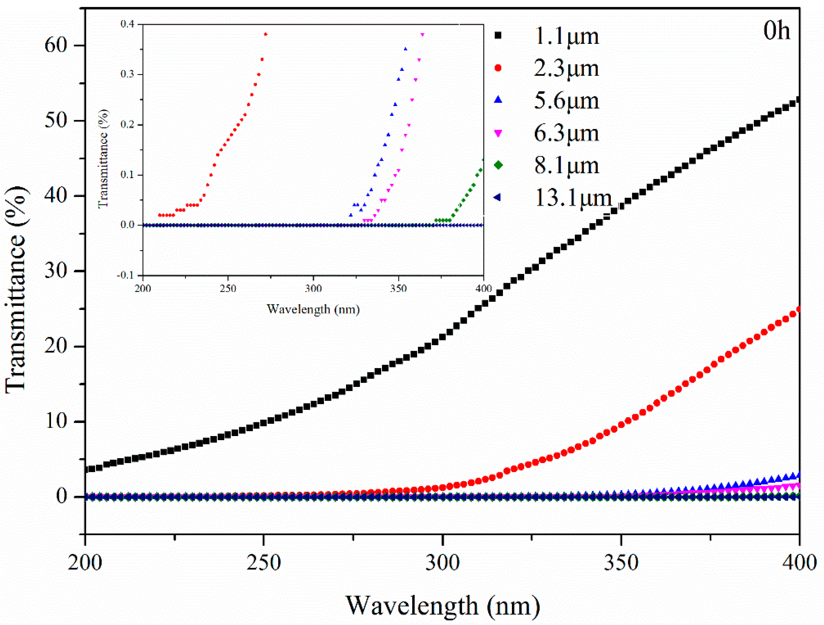 Materials 11 00747 g011 550
