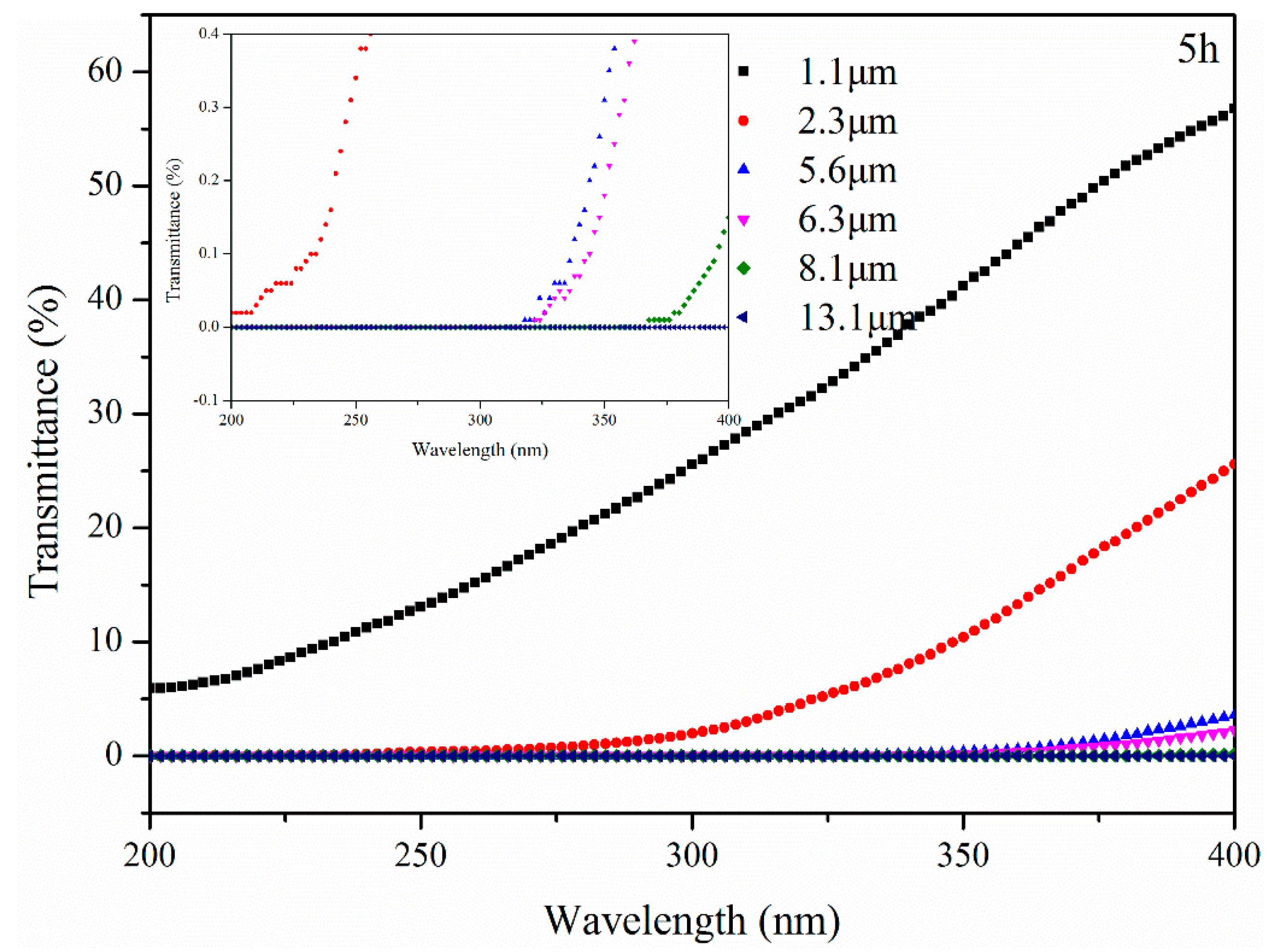 Materials 11 00747 g013 550