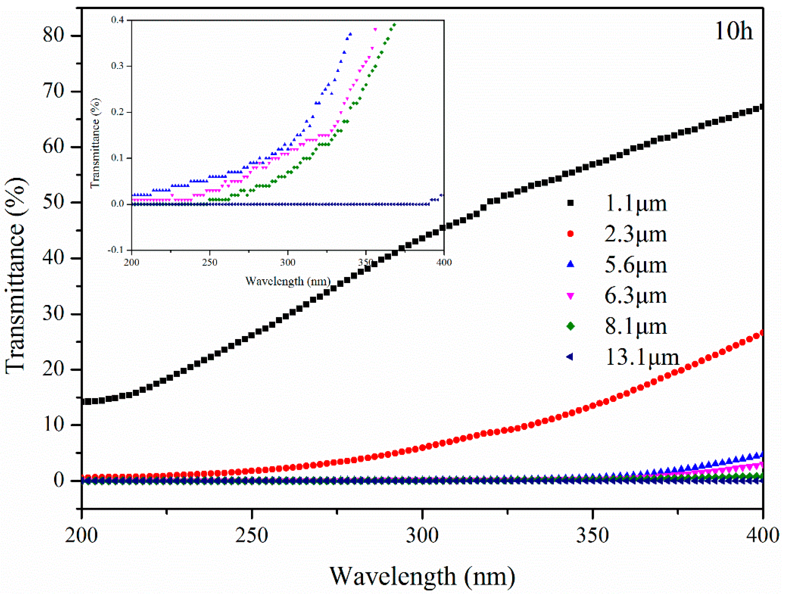 Materials 11 00747 g014 550