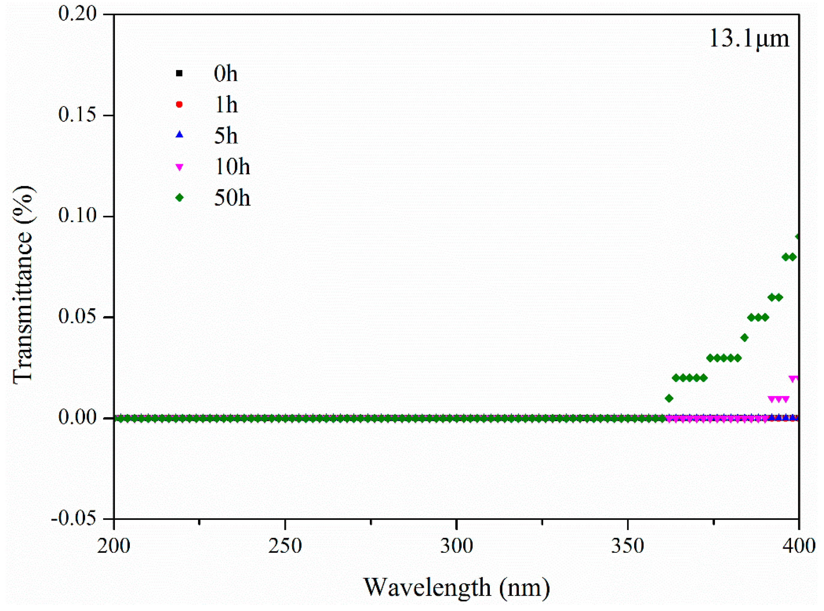 Materials 11 00747 g016 550