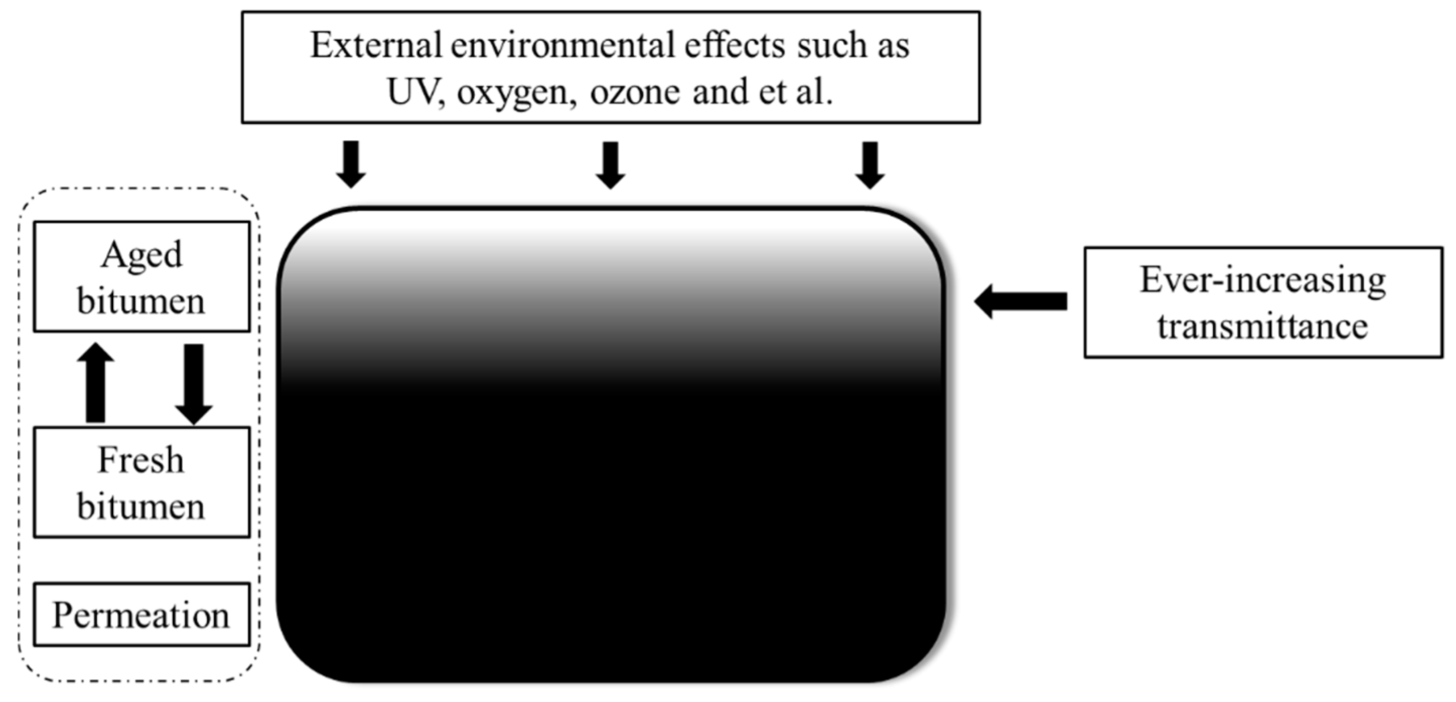 Materials 11 00747 g017 550