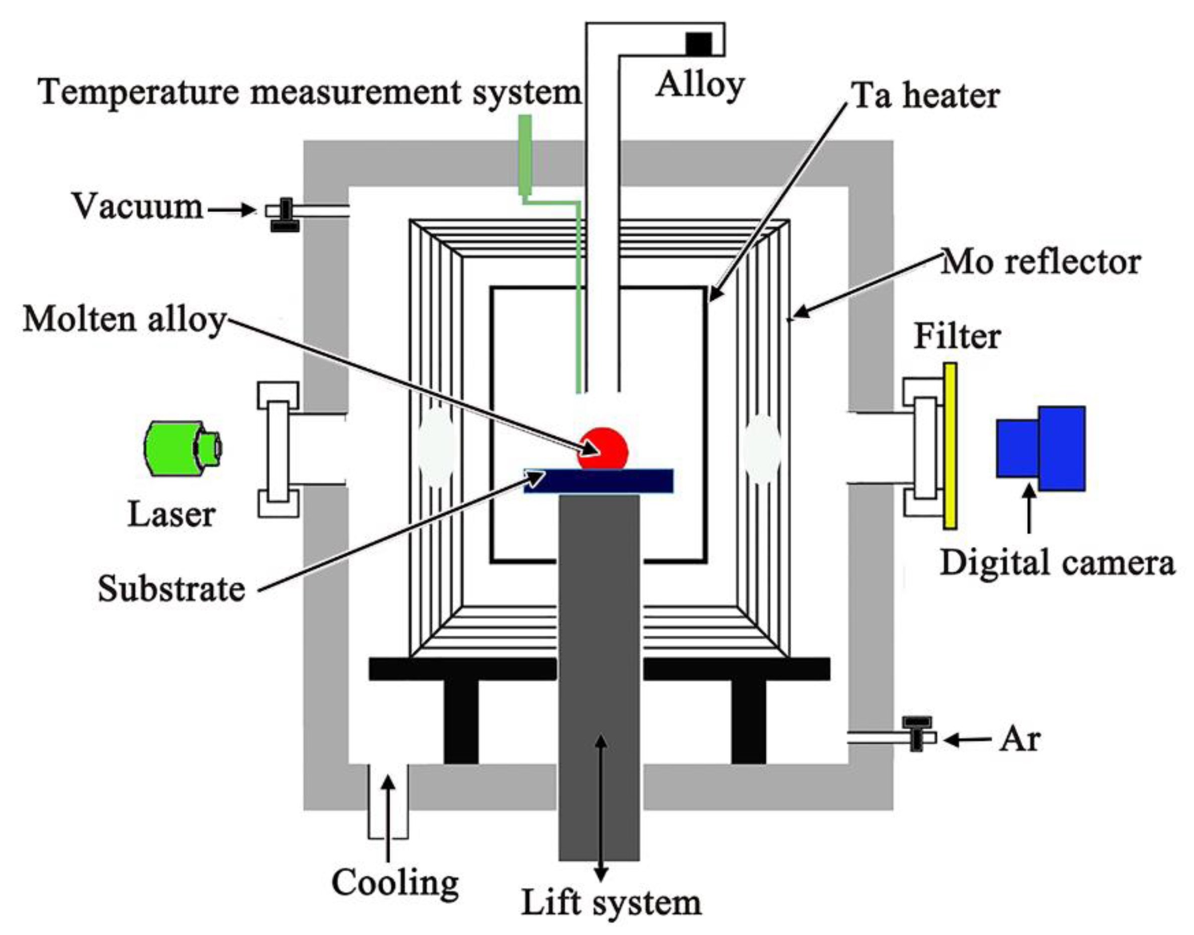 Materials 11 00749 g001