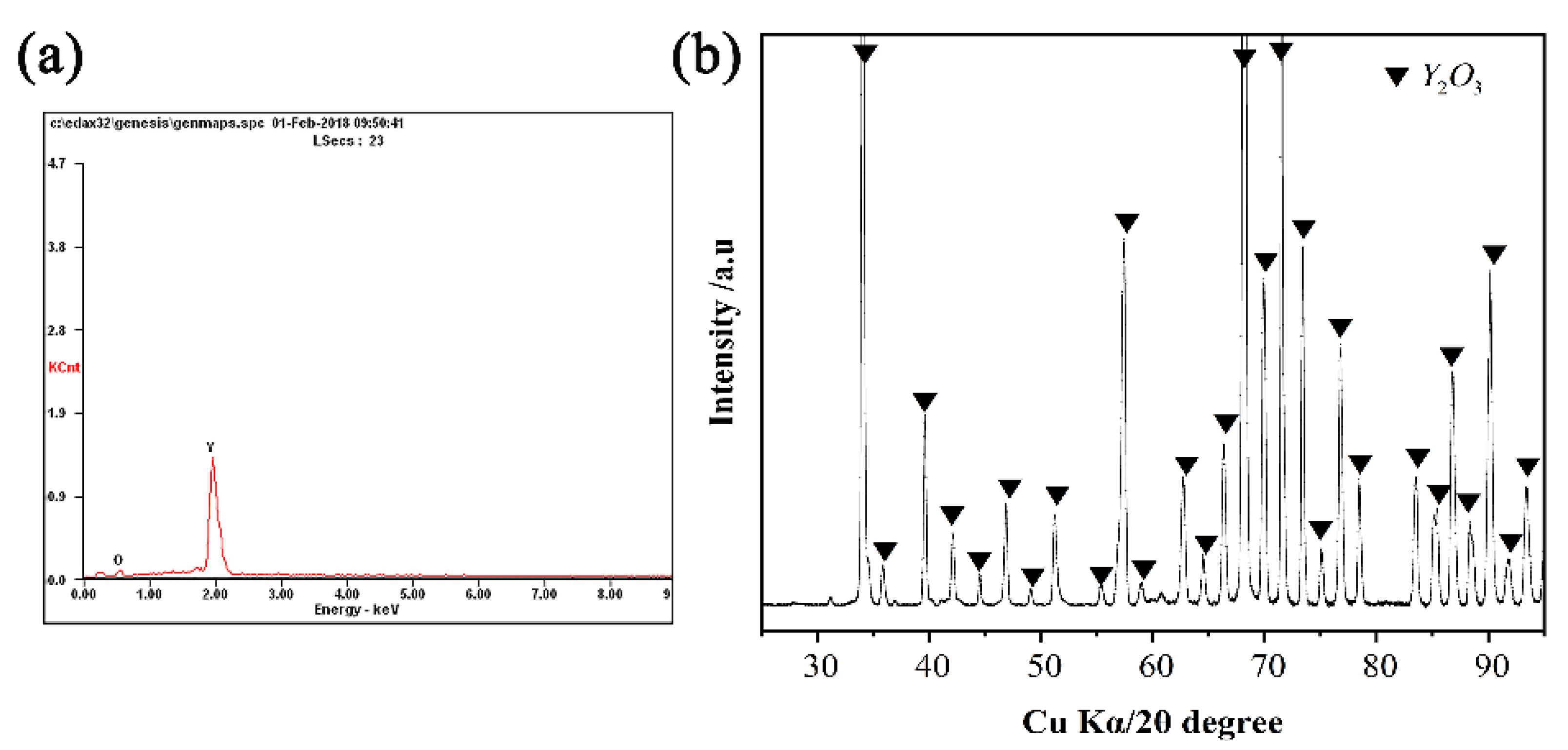 Materials 11 00749 g007