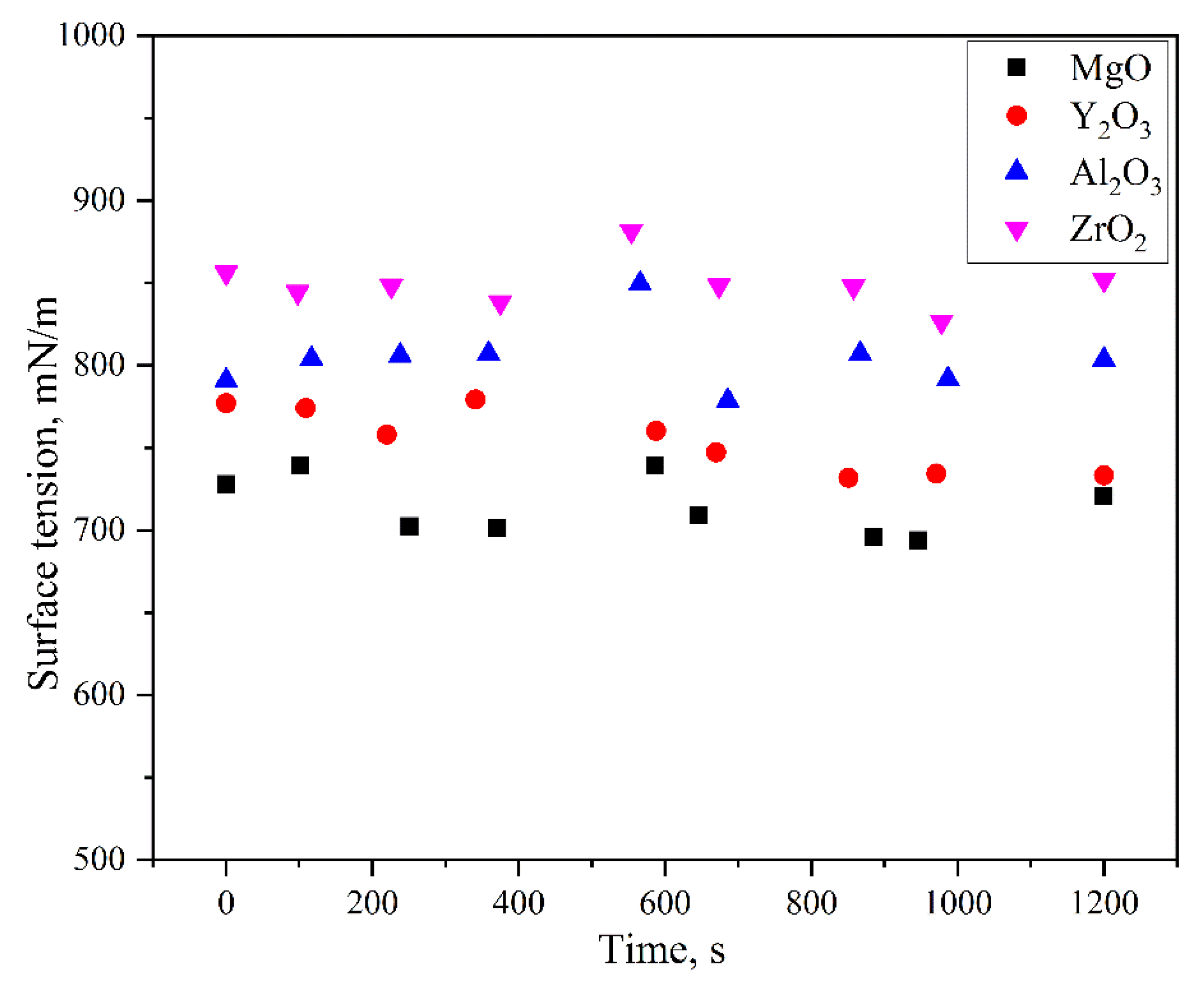 Materials 11 00749 g010