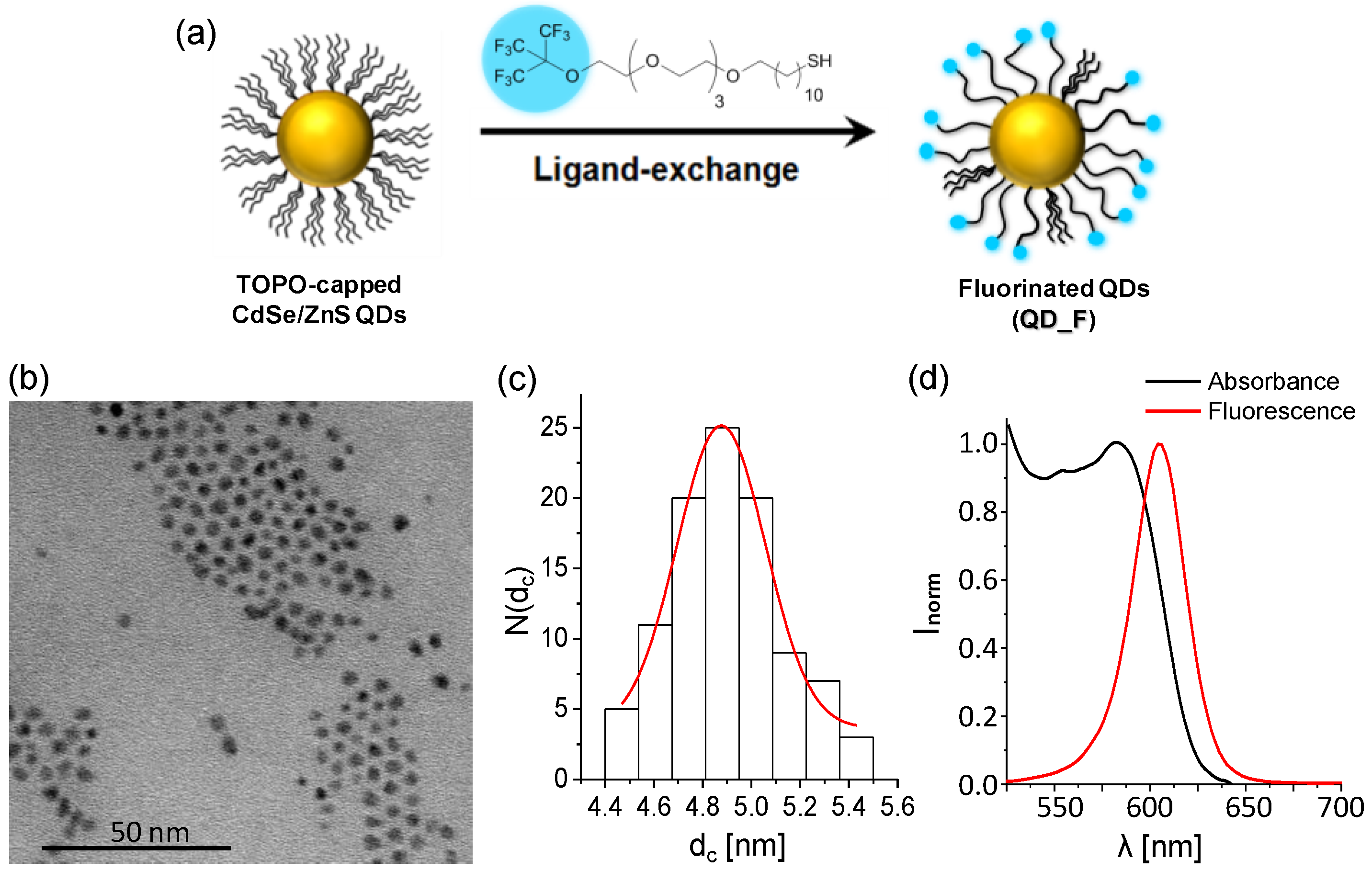 Materials 11 00750 g001
