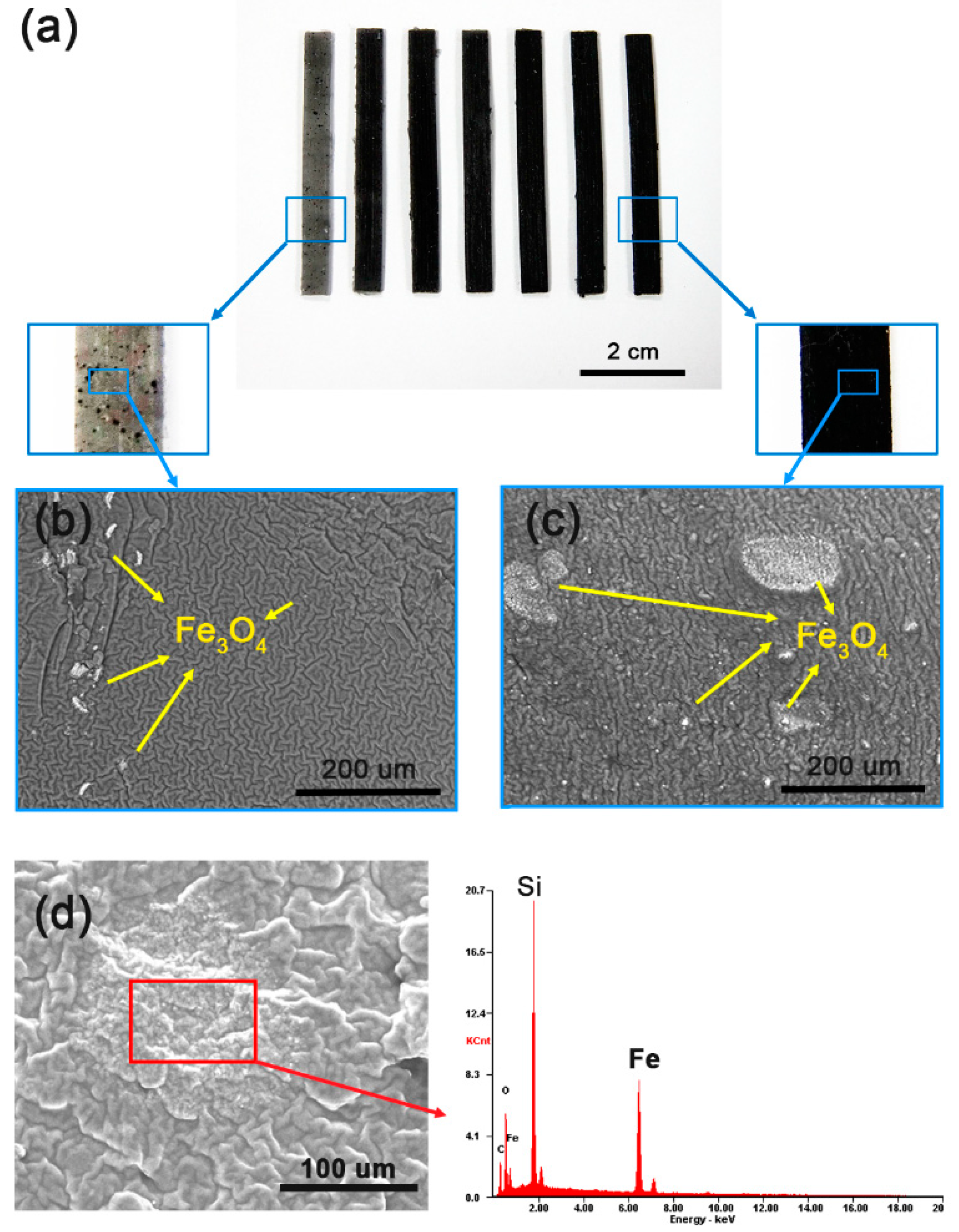 Materials 11 00753 g001 Materials 11 00753 g001