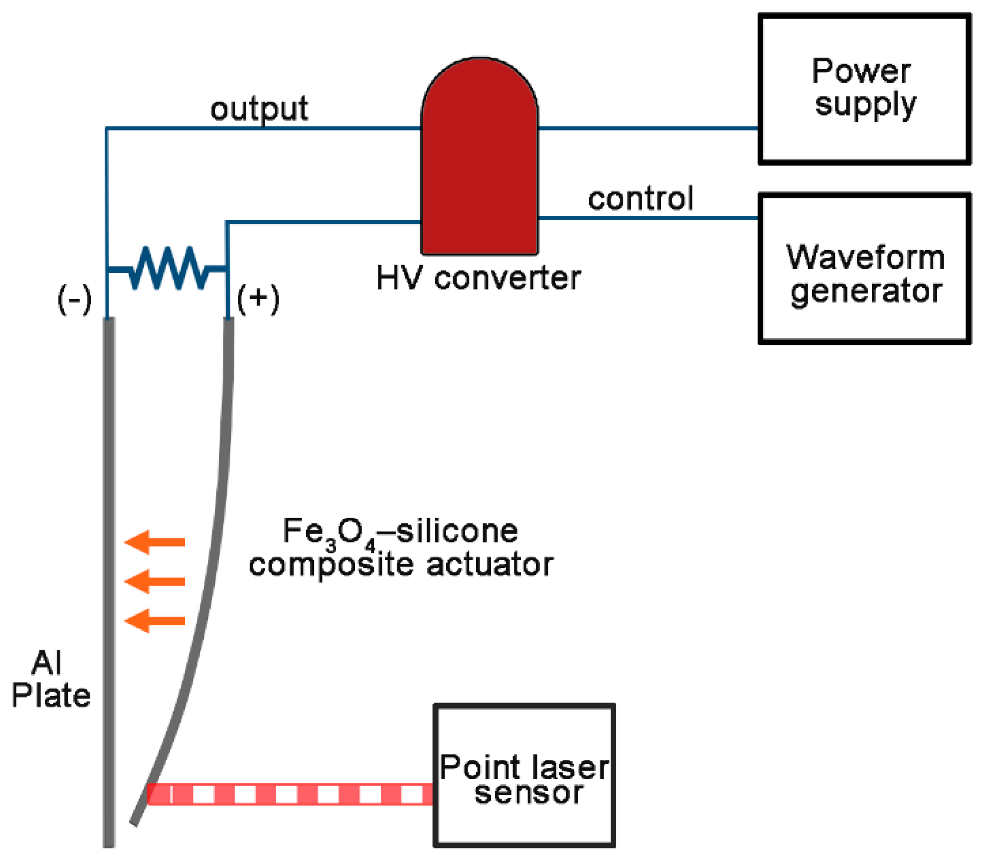 Materials 11 00753 g002 Materials 11 00753 g002