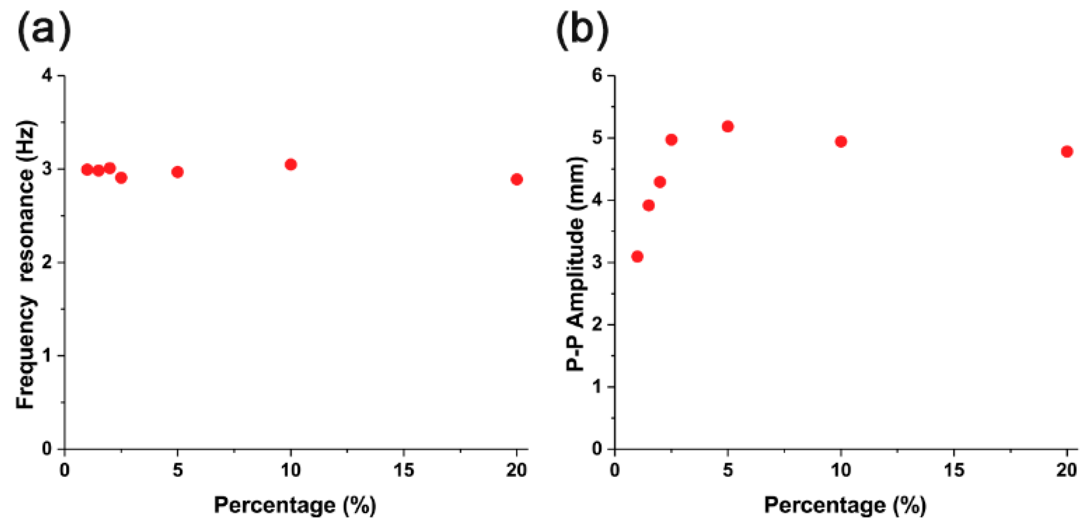 Materials 11 00753 g006 Materials 11 00753 g006