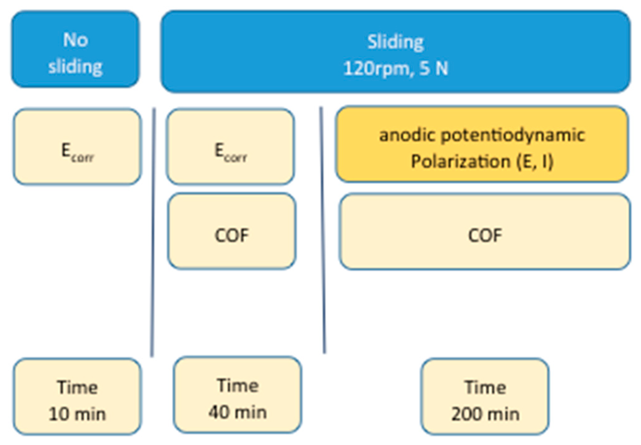 Materials 11 00756 g008