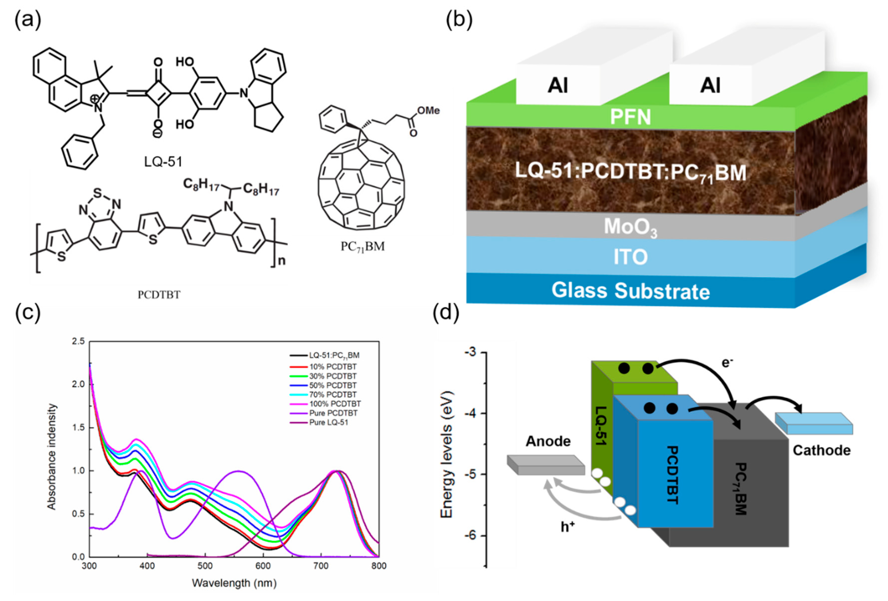 Materials 11 00759 g001 550