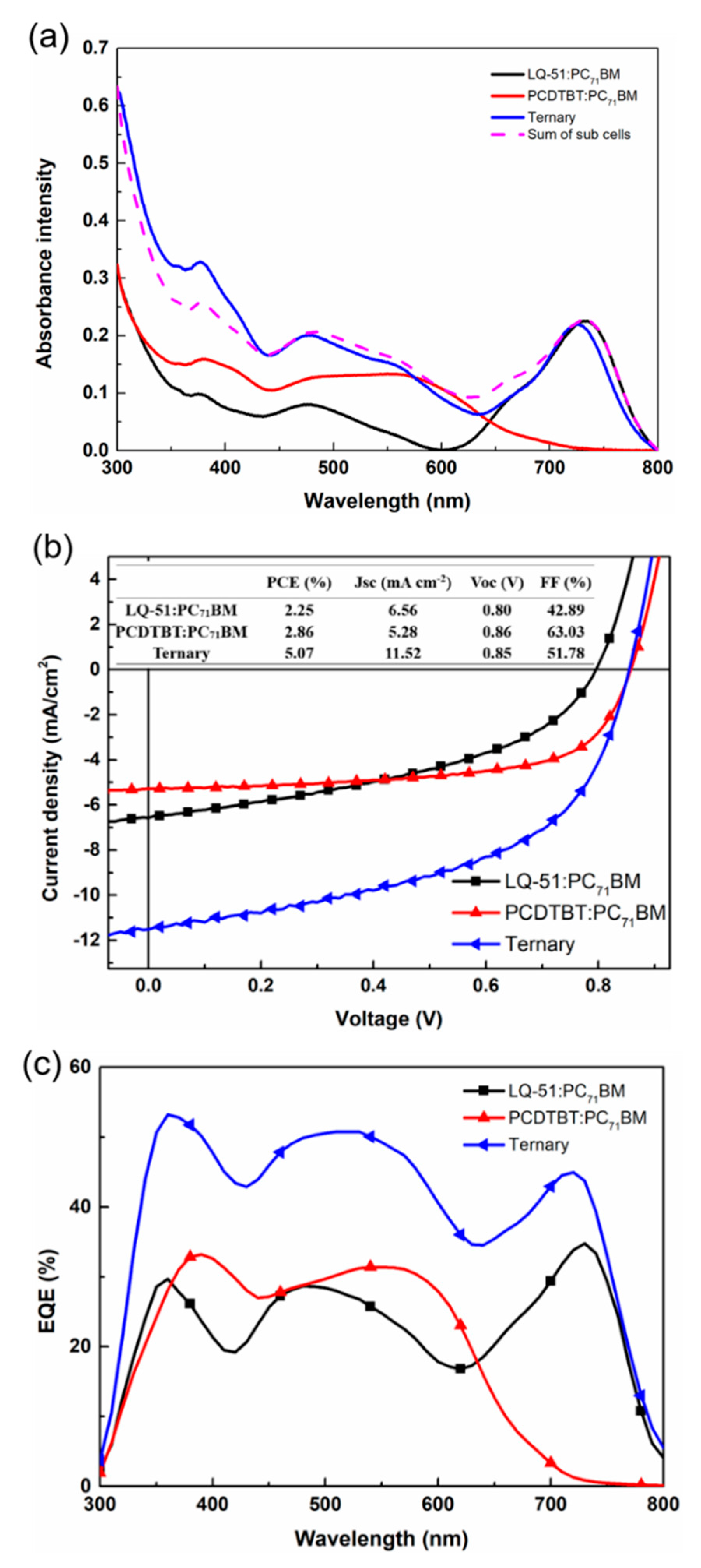 Materials 11 00759 g004 550