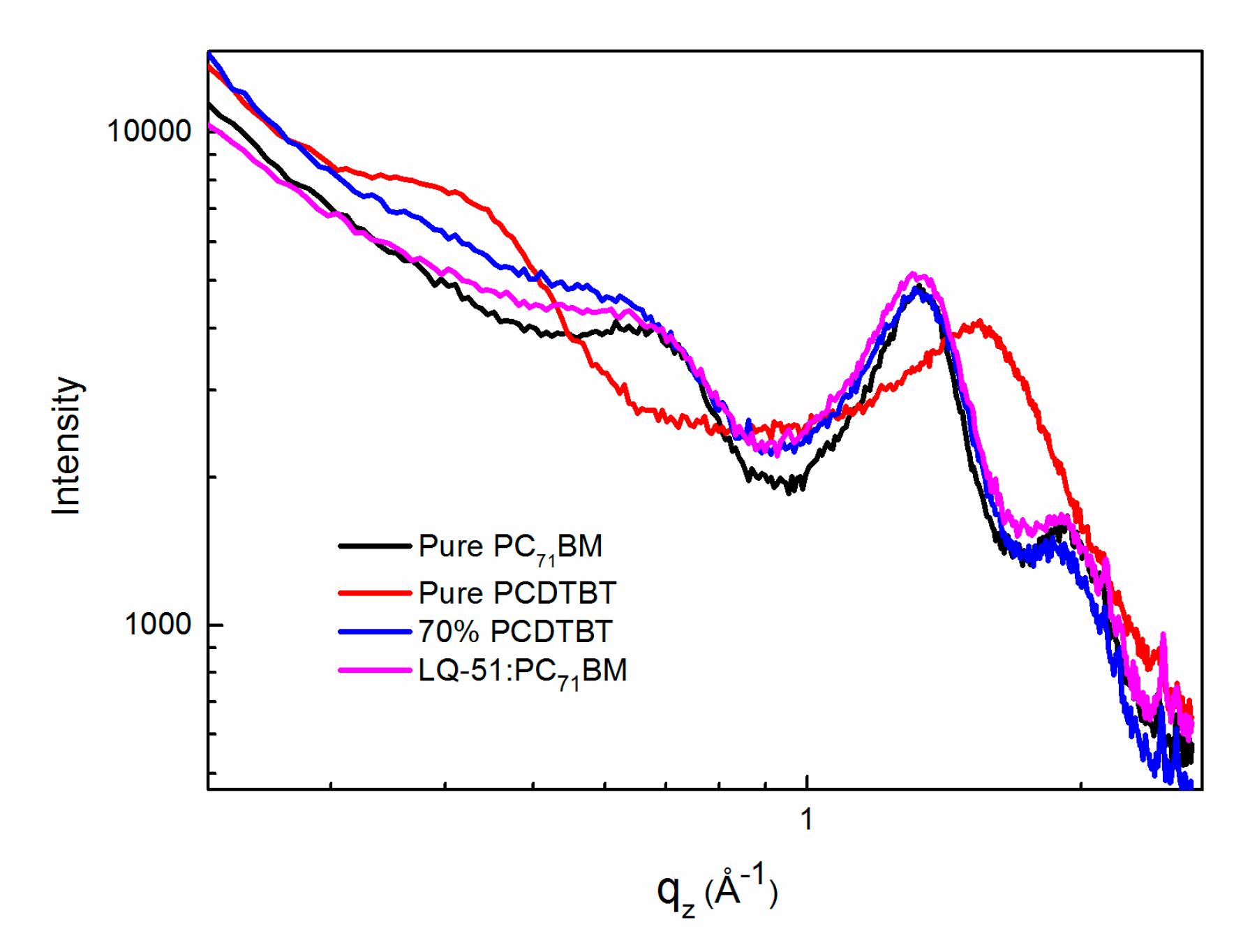 Materials 11 00759 g005 550