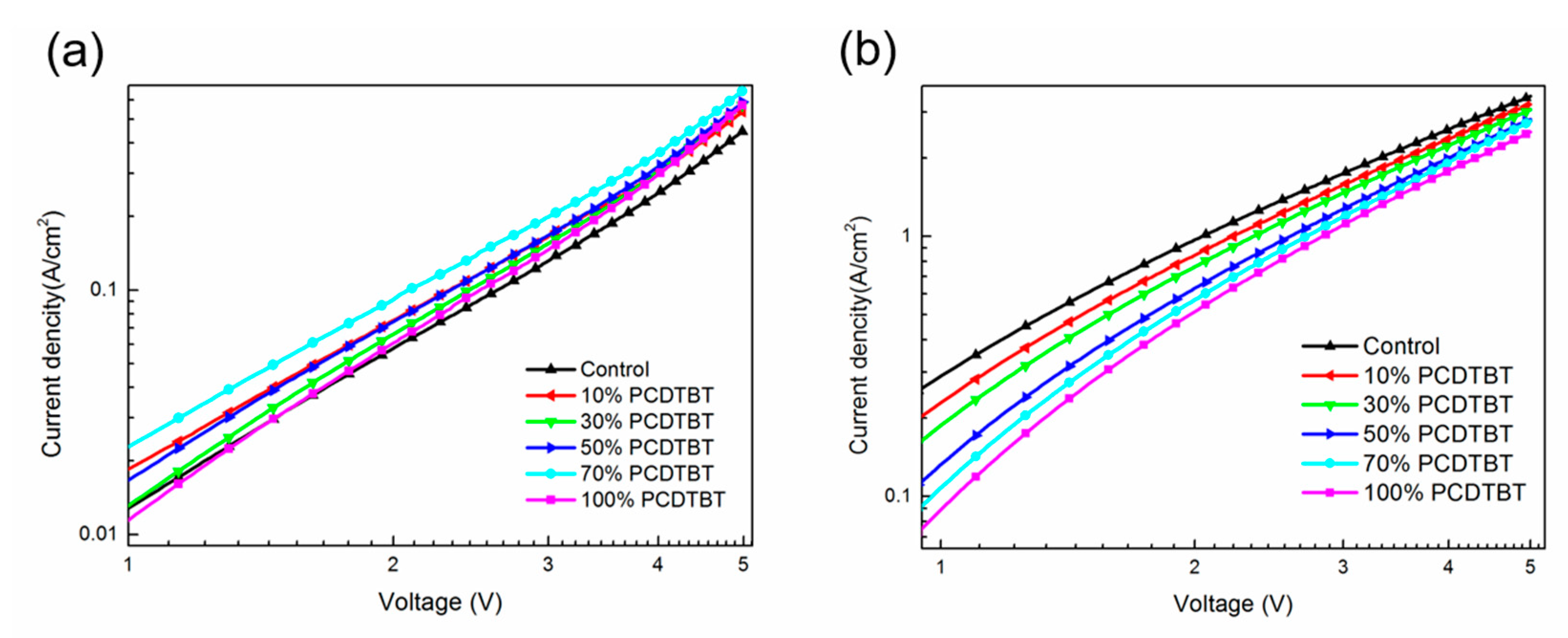 Materials 11 00759 g006 550