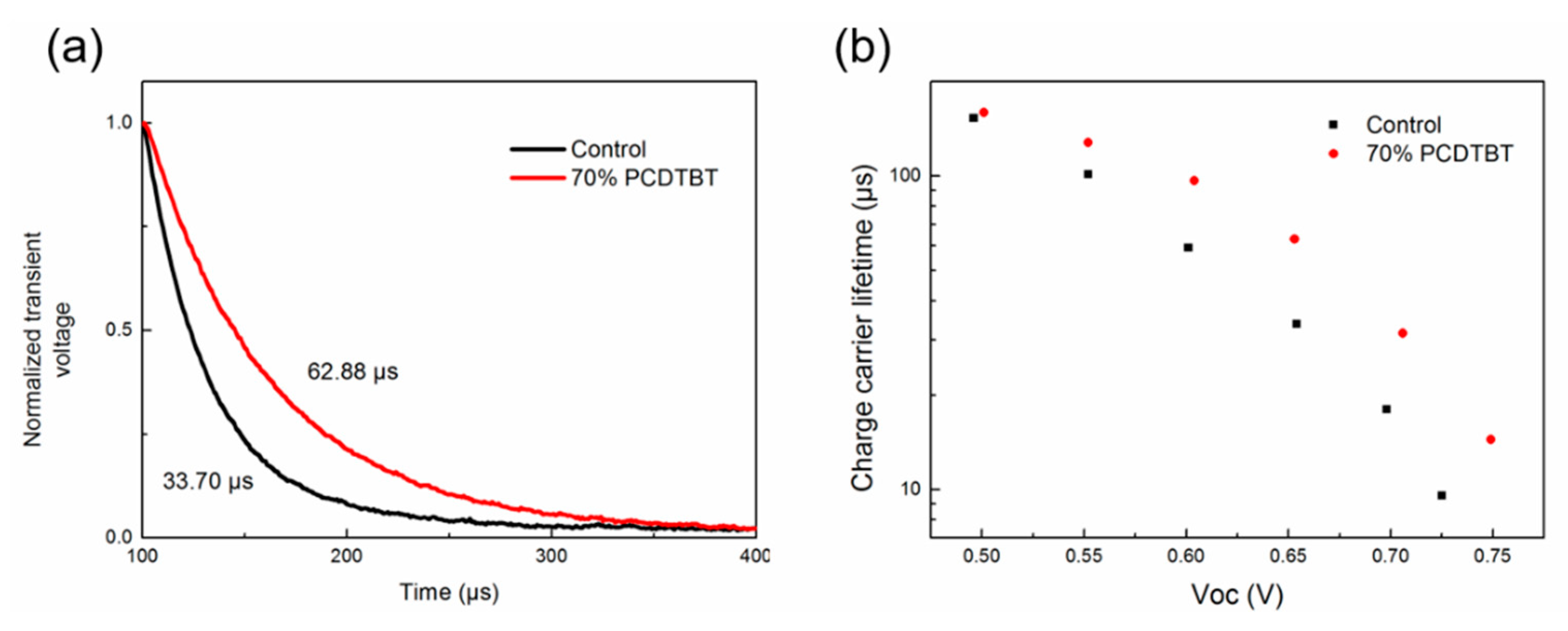 Materials 11 00759 g007 550