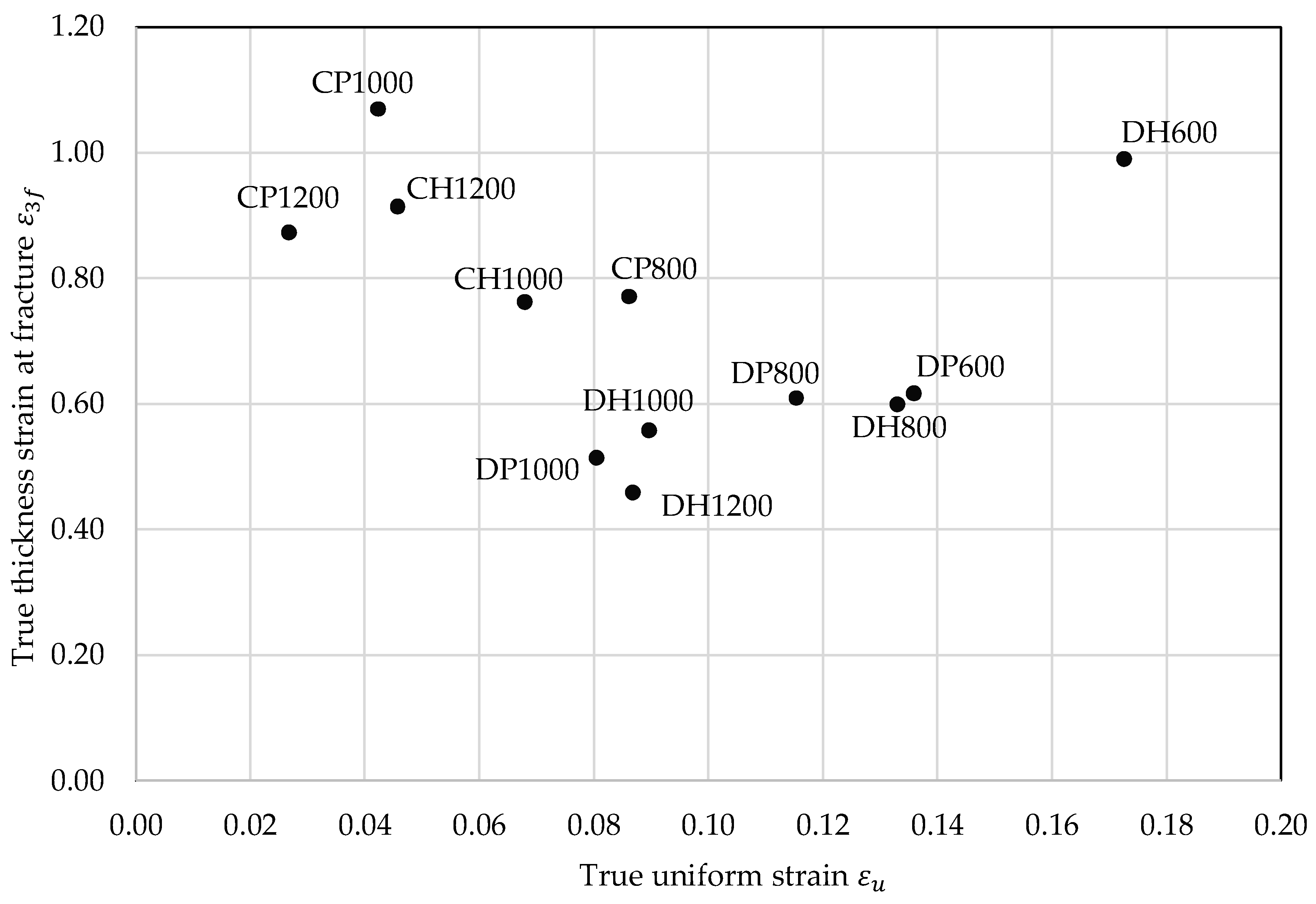 Materials 11 00761 g011 550