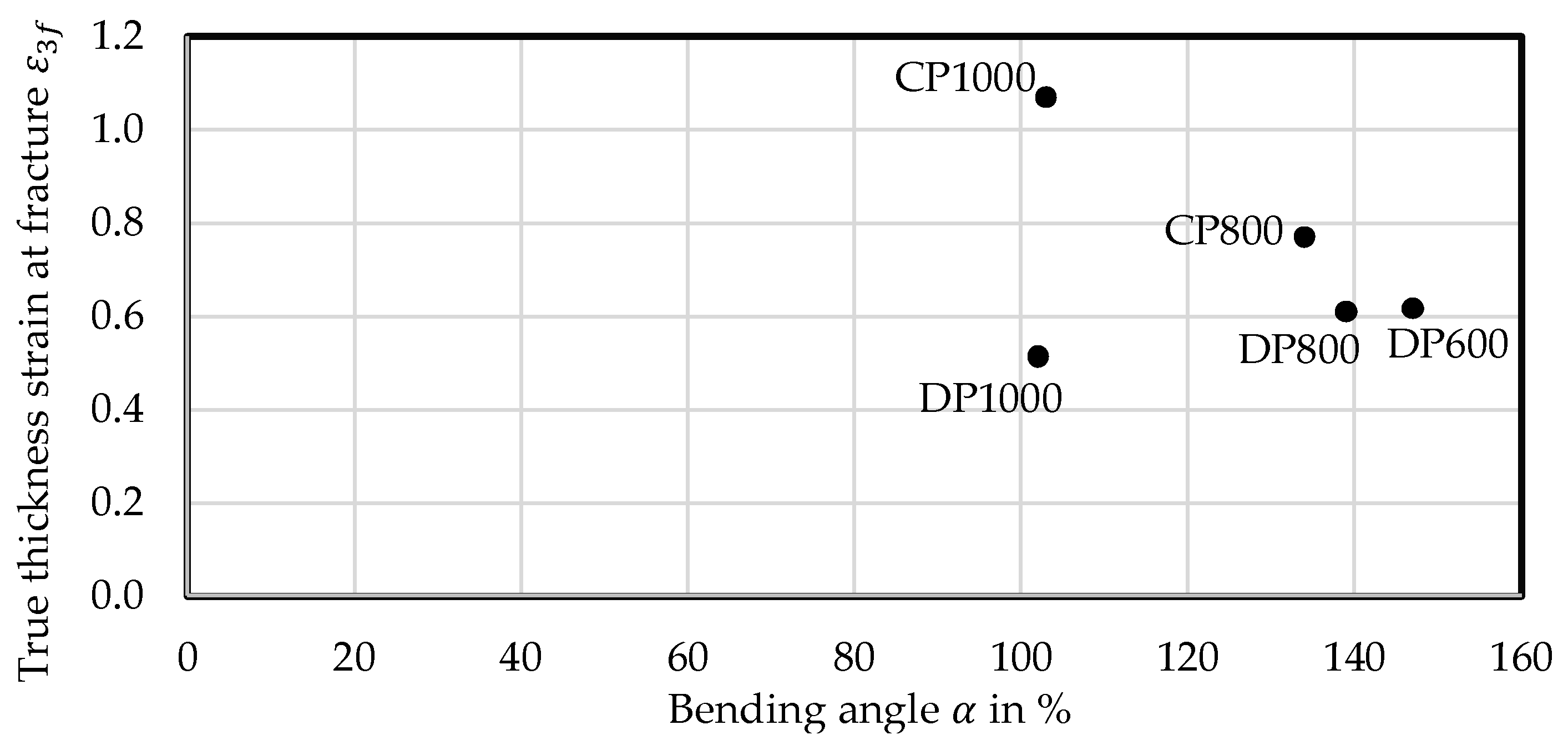 Materials 11 00761 g0a5 550