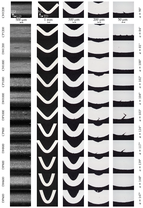 Materials 11 00761 i008