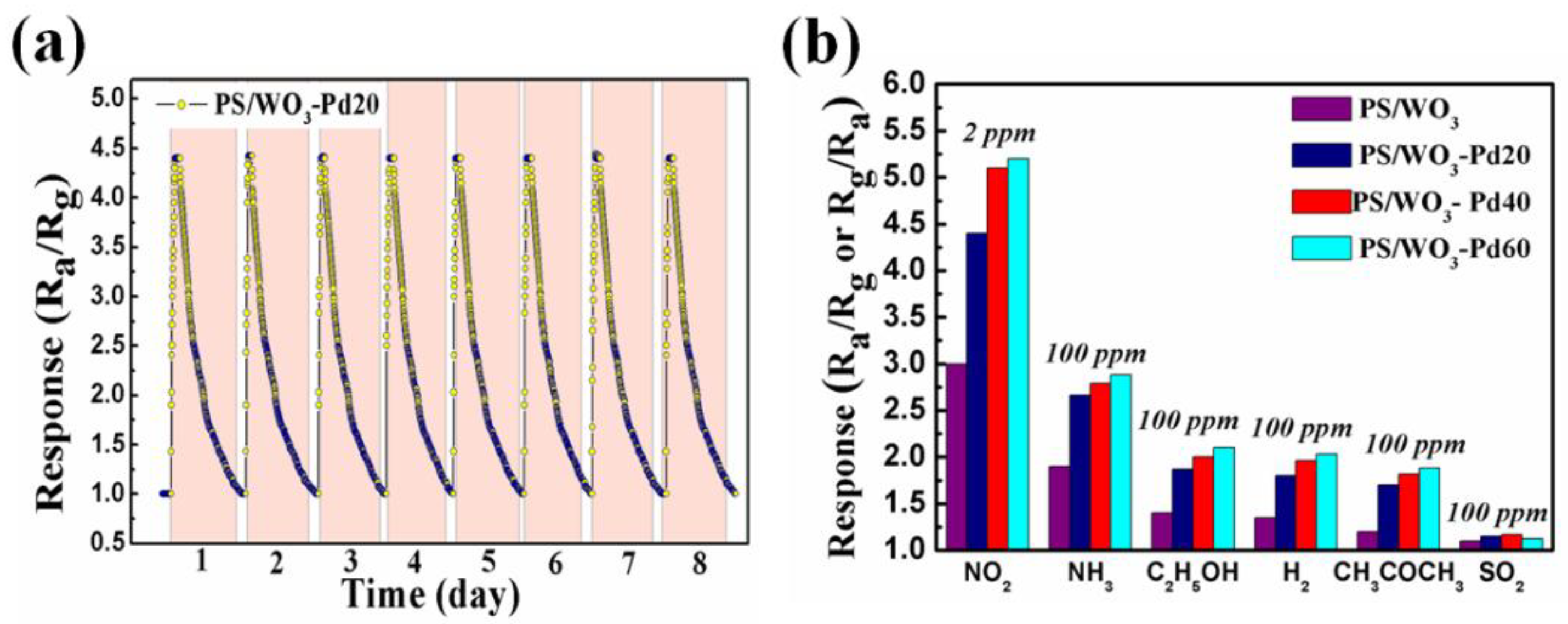 Materials 11 00764 g007