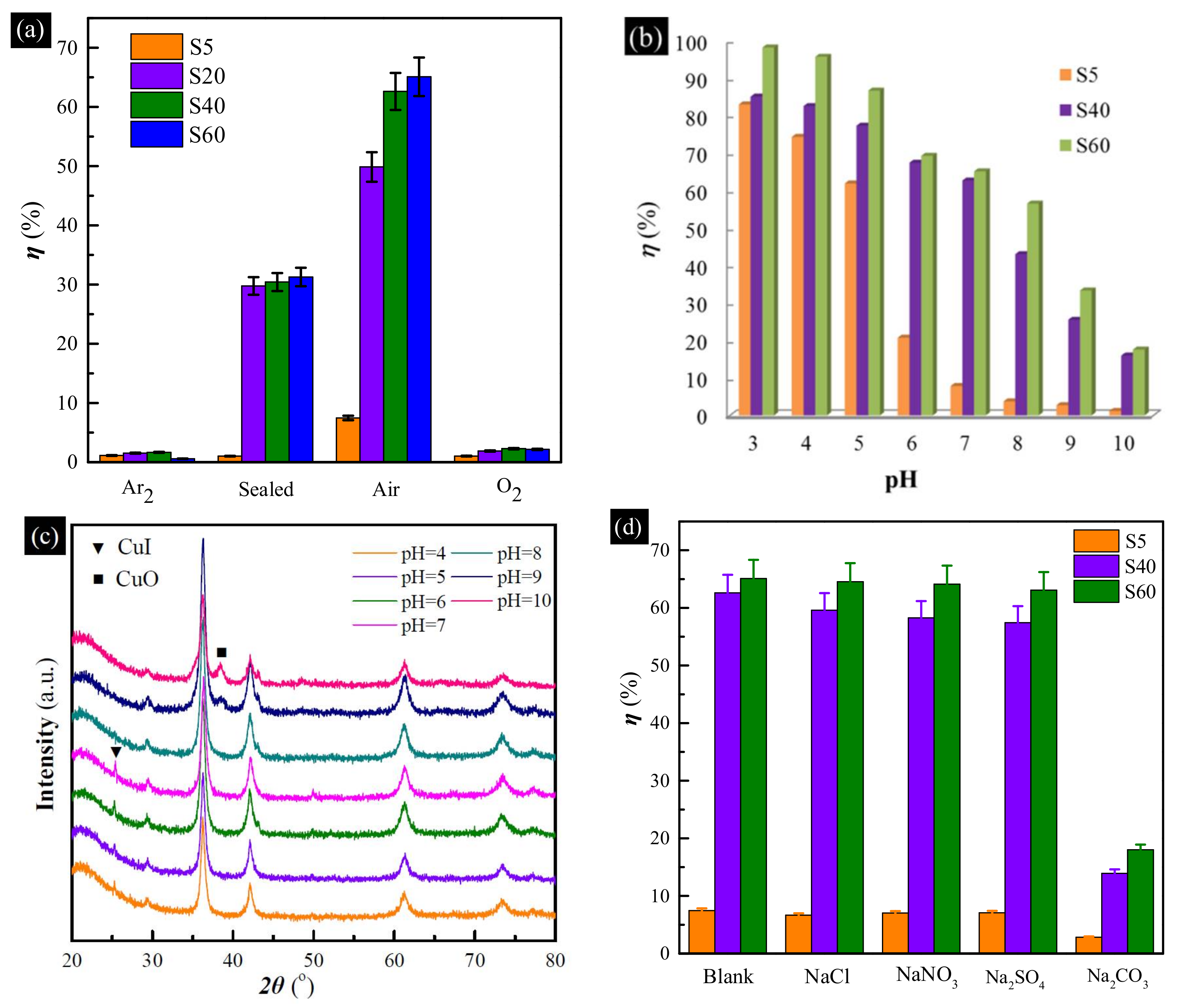 Materials 11 00769 g006