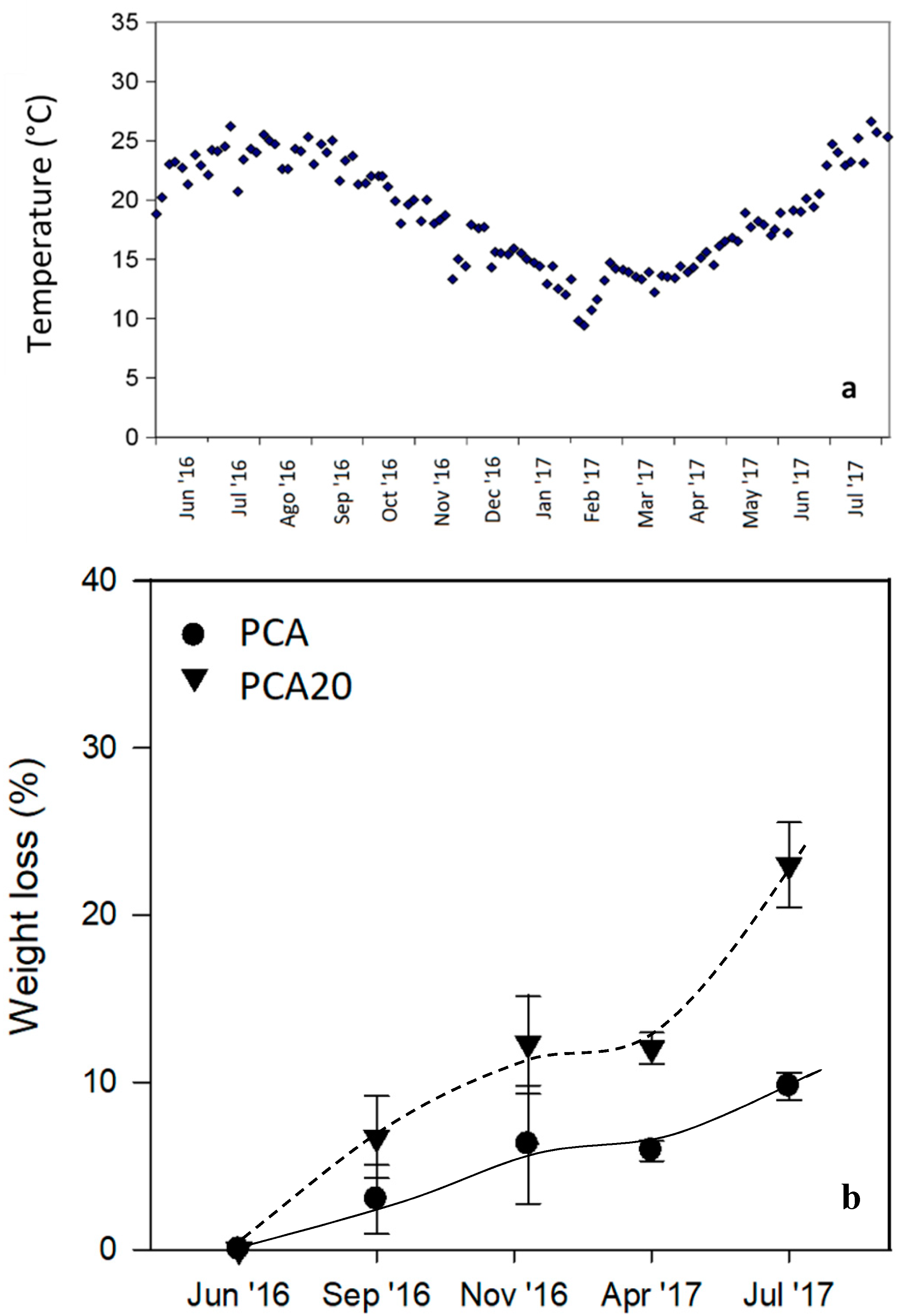 Materials 11 00772 g009