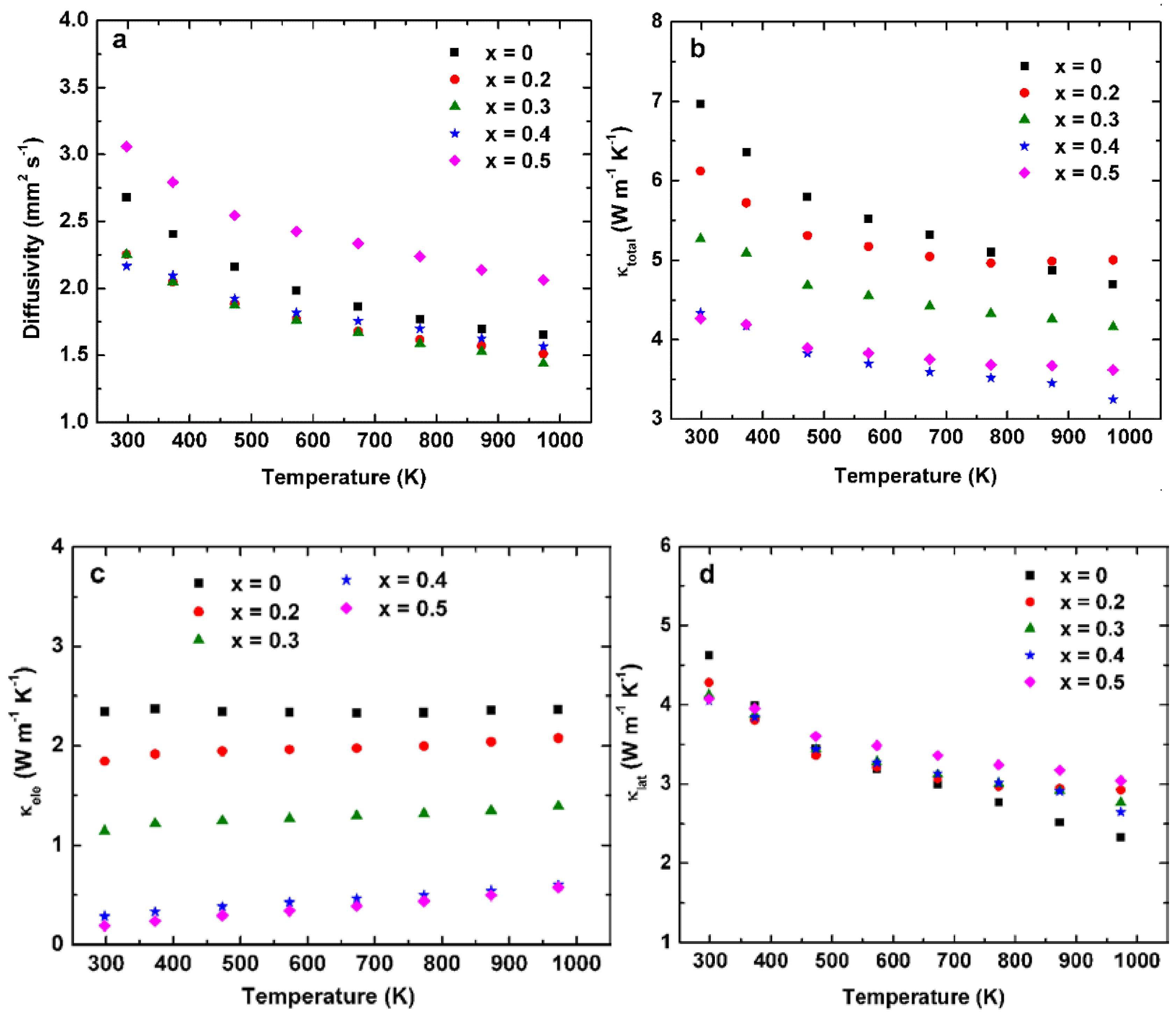 Materials 11 00773 g004